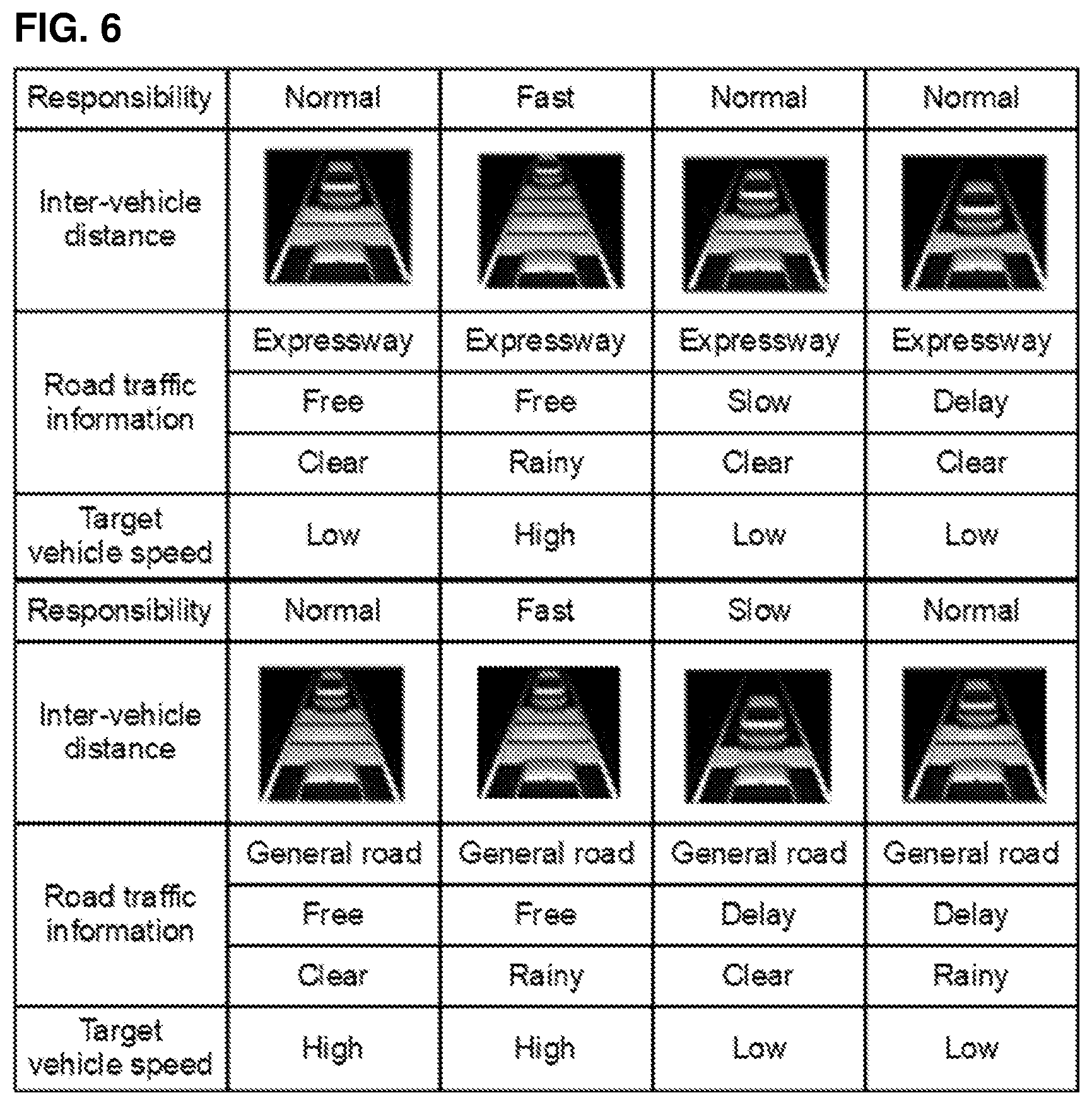 Patent US11772652 Figure 6 – Cooperative adaptive cruise control system based on driving pattern of target vehicle
