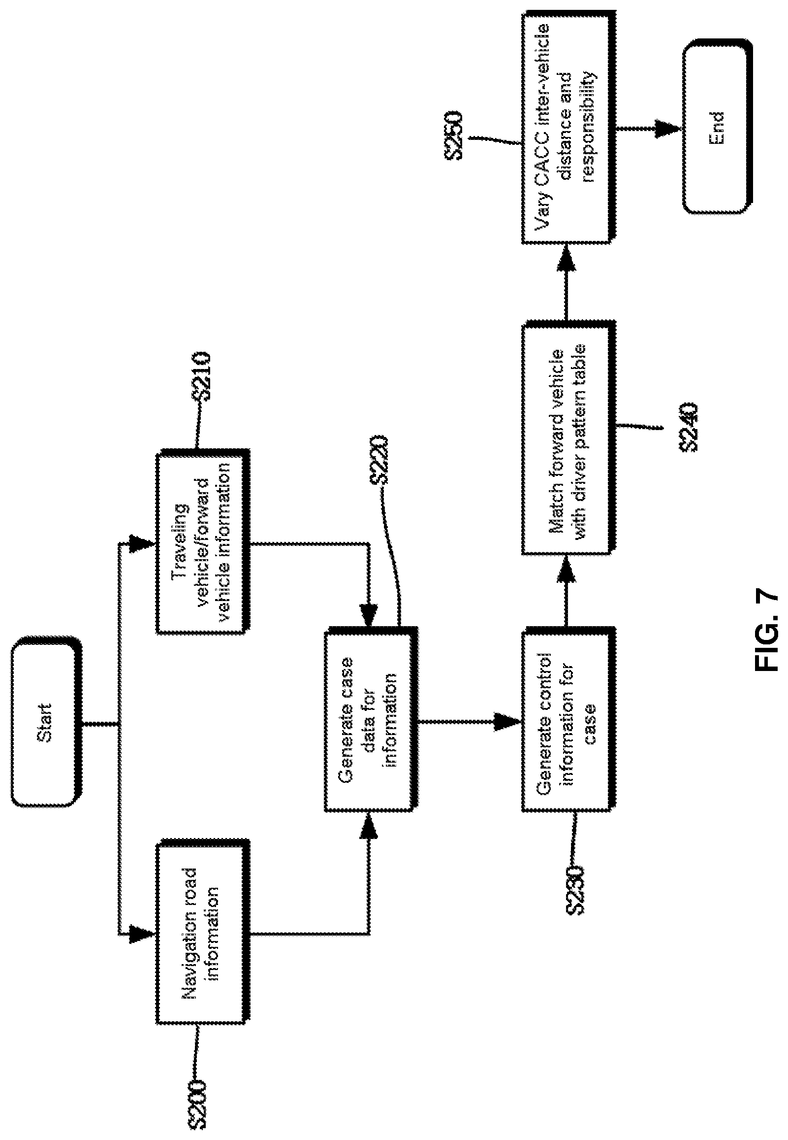 Patent US11772652 Figure 7 – Cooperative adaptive cruise control system based on driving pattern of target vehicle