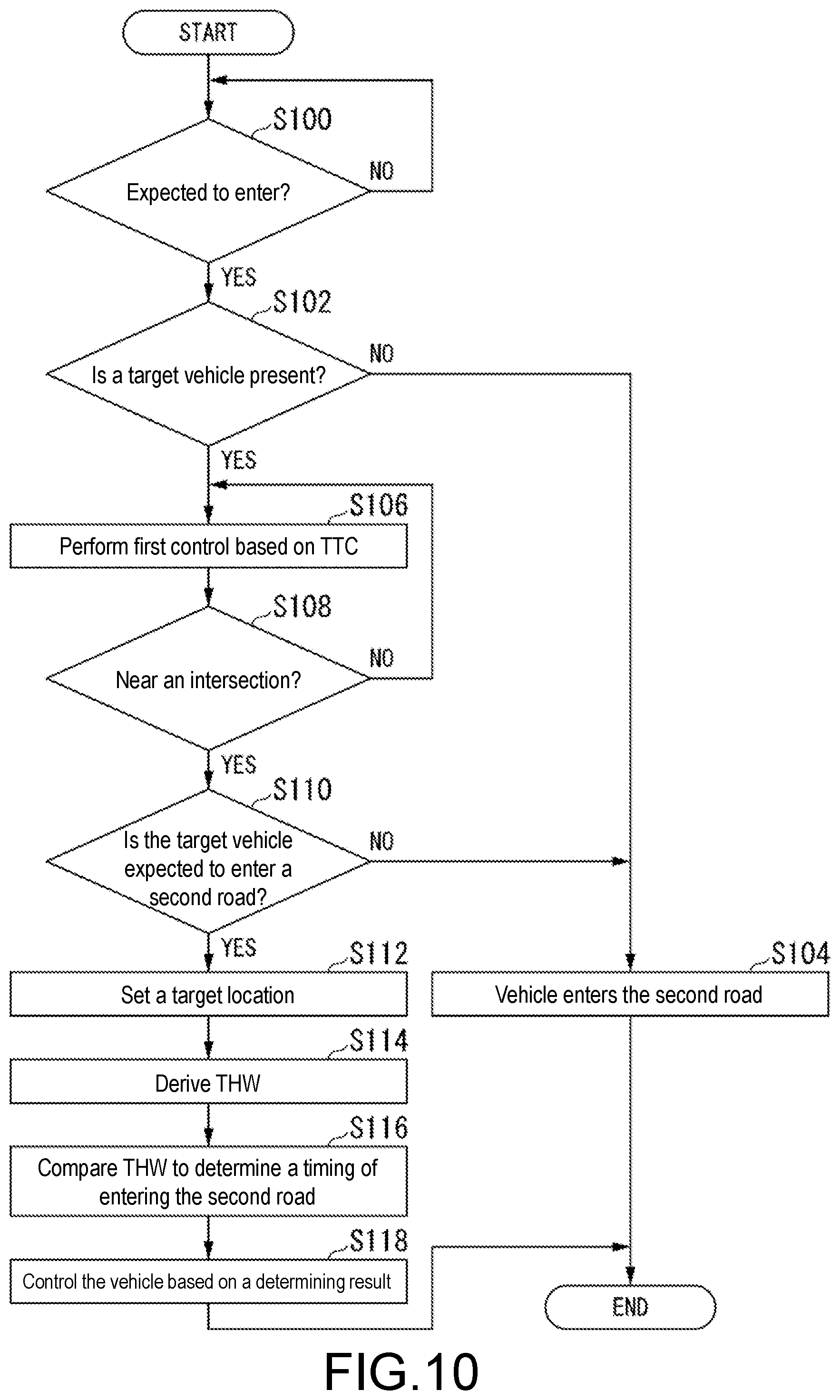Patent US11772653 Figure 10 – Vehicle control device, vehicle control method, and non-transitory computer readable storage medium