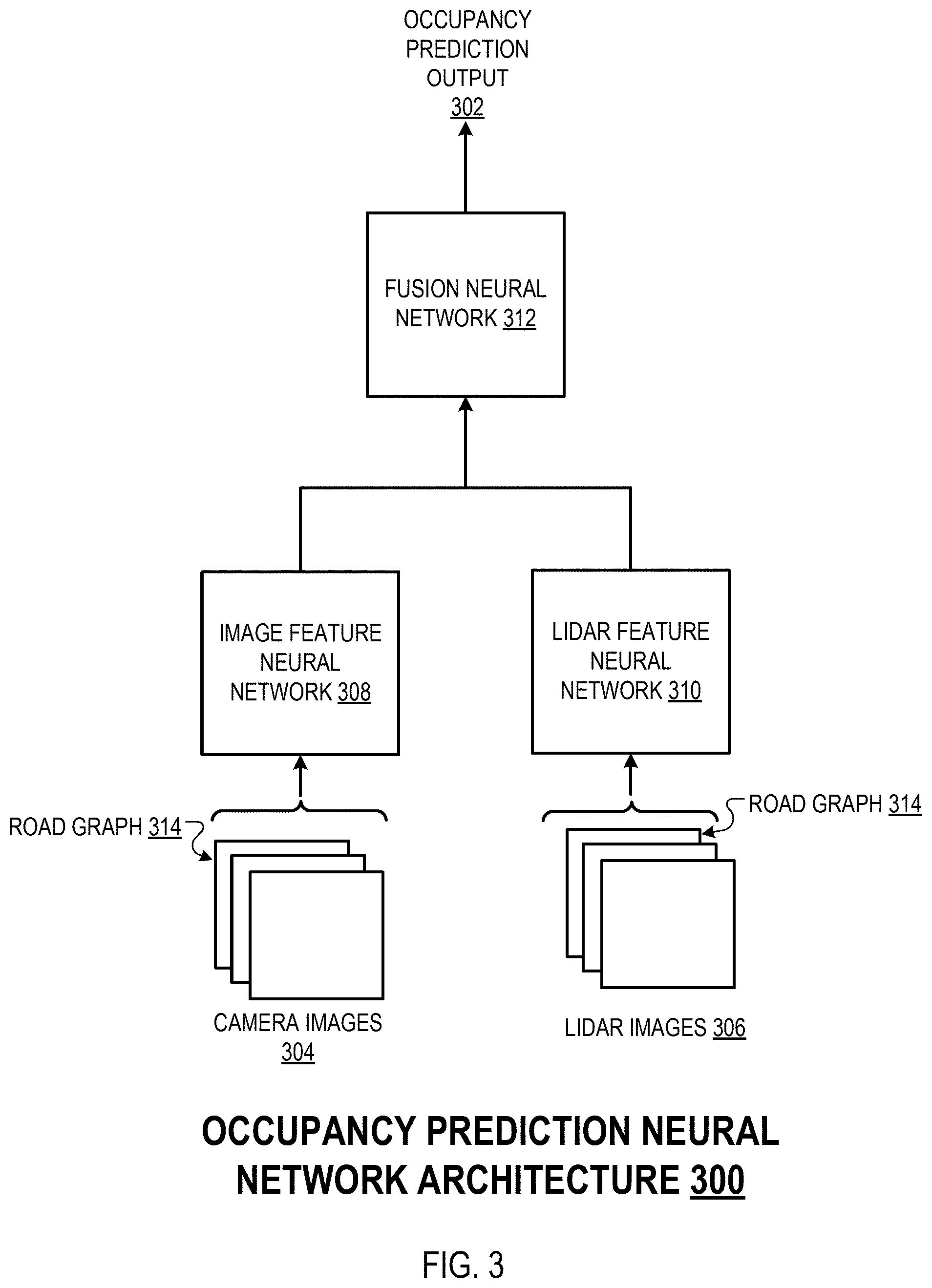 Patent US11772654 Figure 3 – Occupancy prediction neural networks
