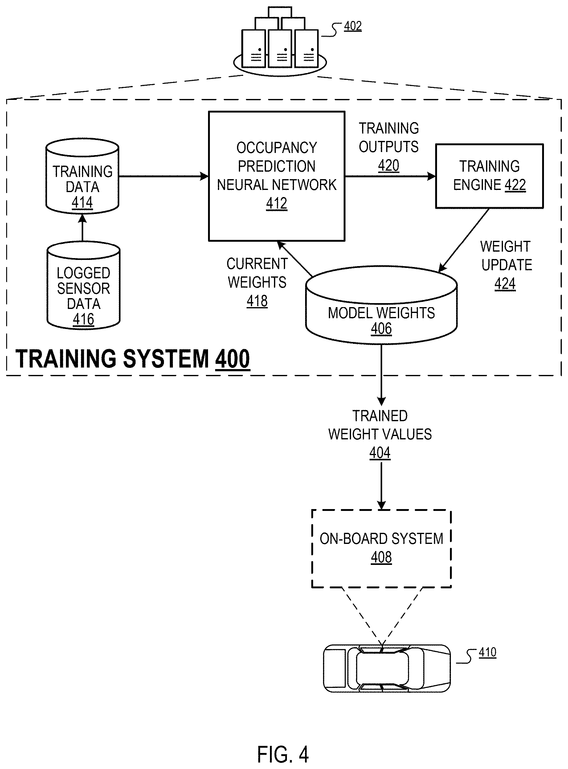 Patent US11772654 Figure 4 – Occupancy prediction neural networks