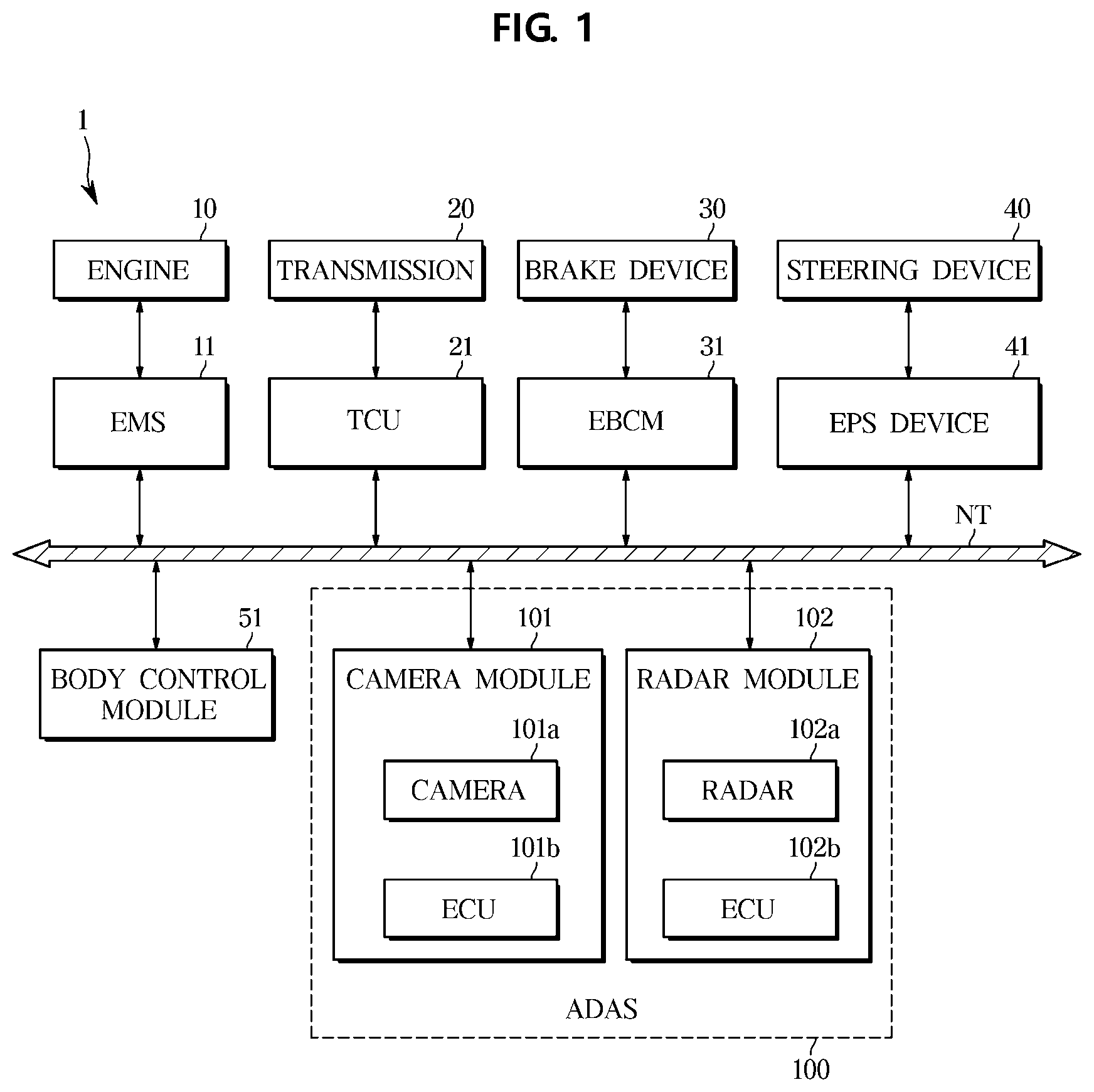 Patent US11772655 Figure 1 – Advanced driver assistance system, vehicle having the same, and method of controlling vehicle