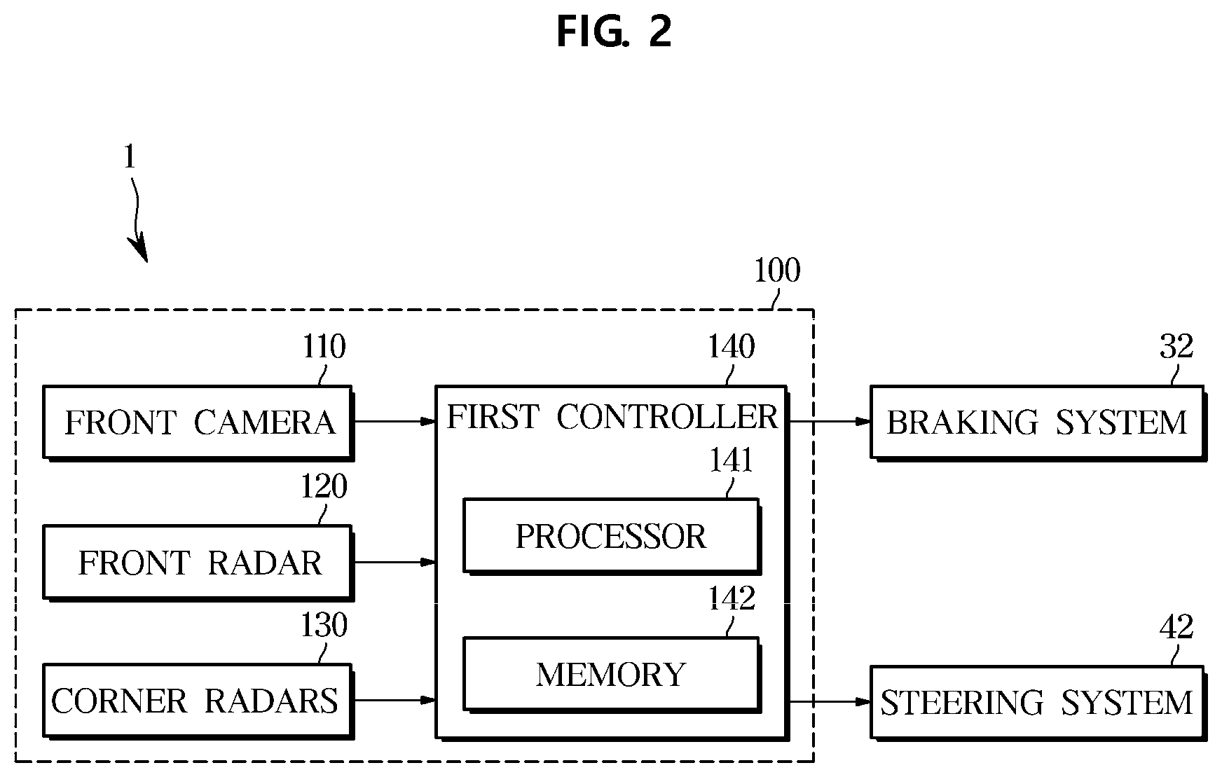 Patent US11772655 Figure 2 – Advanced driver assistance system, vehicle having the same, and method of controlling vehicle