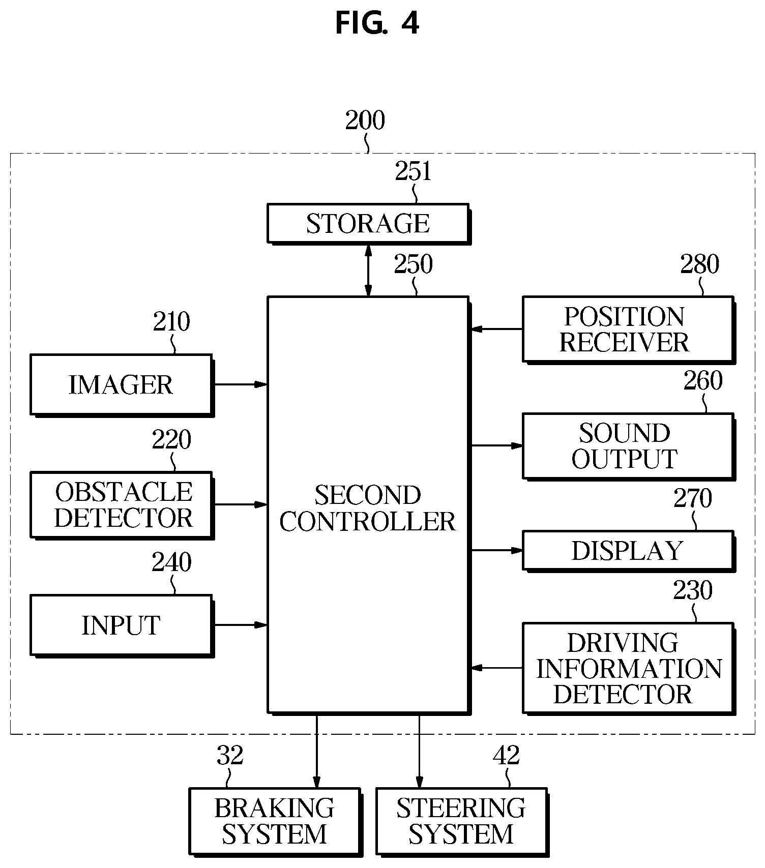 Patent US11772655 Figure 4 – Advanced driver assistance system, vehicle having the same, and method of controlling vehicle