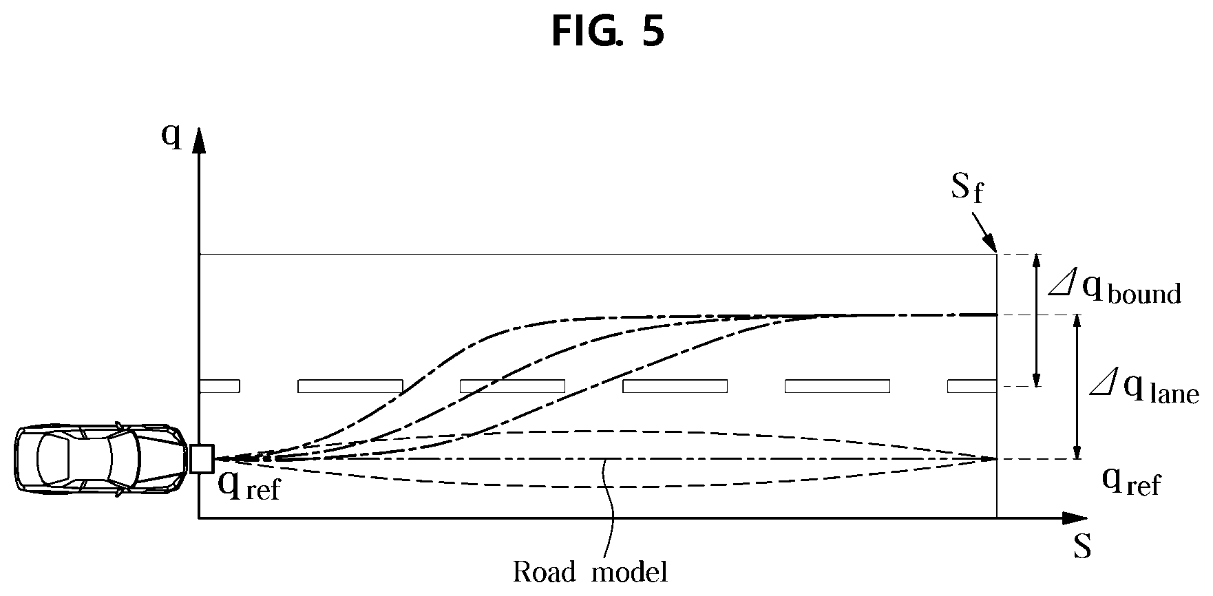 Patent US11772655 Figure 5 – Advanced driver assistance system, vehicle having the same, and method of controlling vehicle