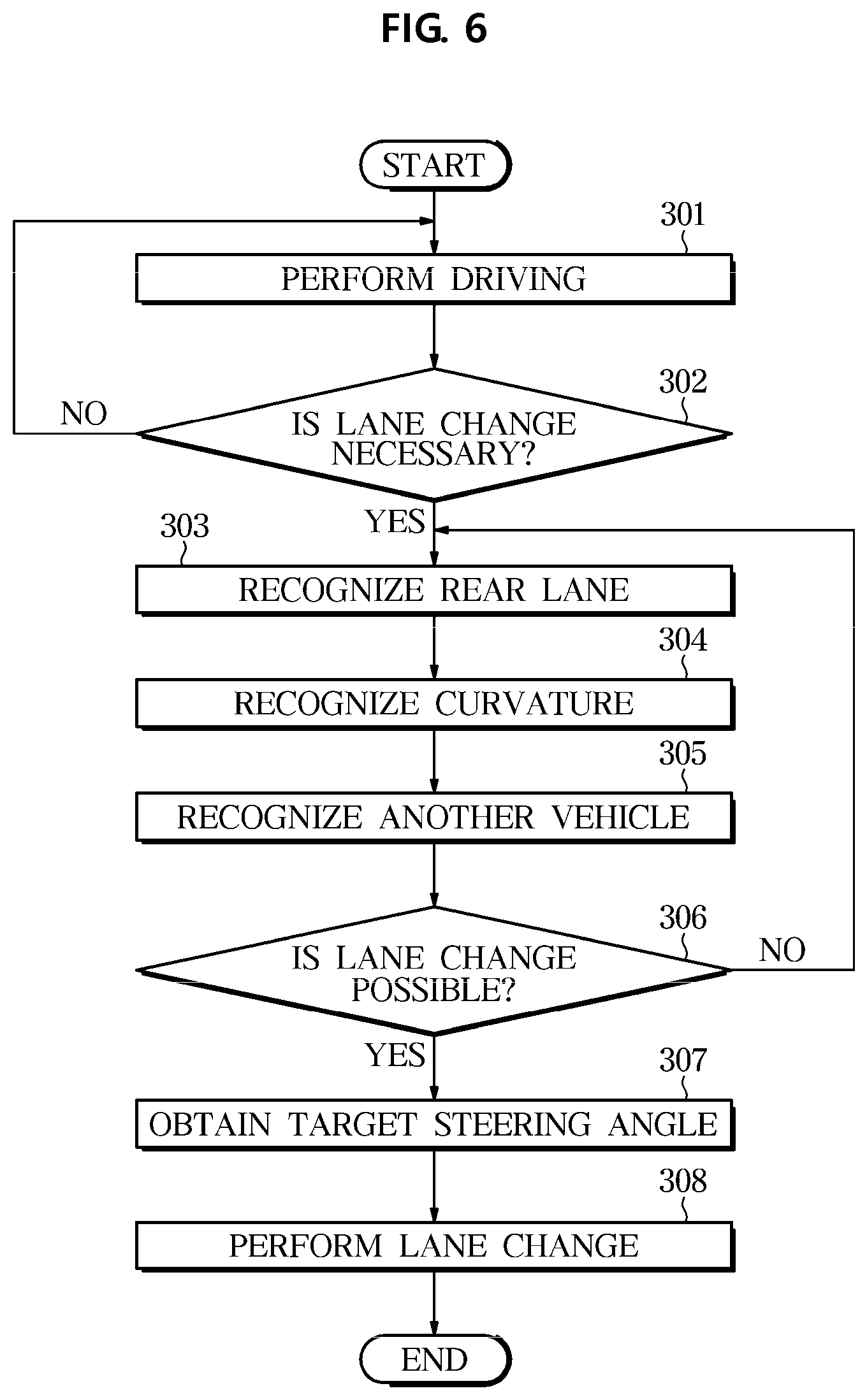 Patent US11772655 Figure 6 – Advanced driver assistance system, vehicle having the same, and method of controlling vehicle