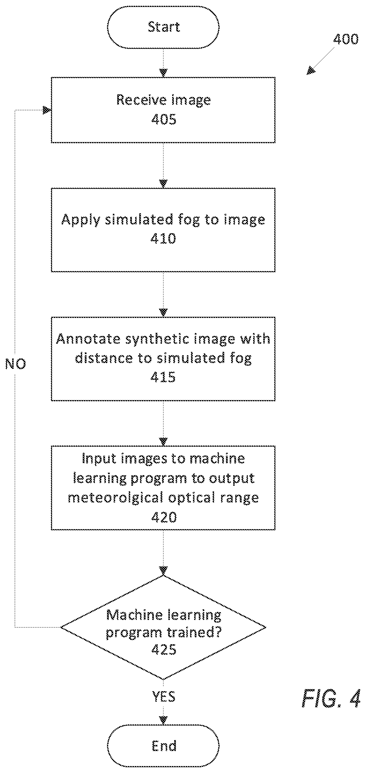 Patent US11772656 Figure 4 – Enhanced vehicle operation