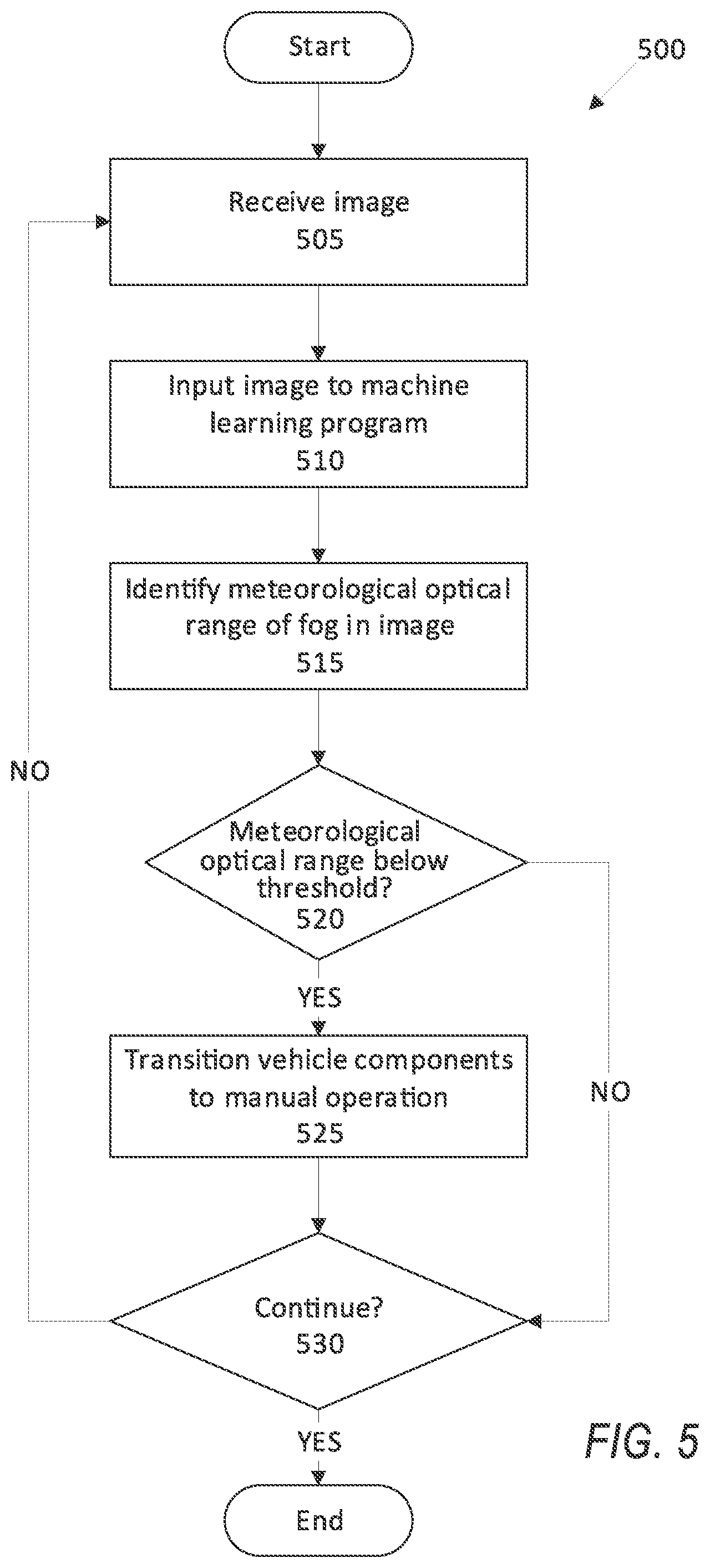Patent US11772656 Figure 5 – Enhanced vehicle operation