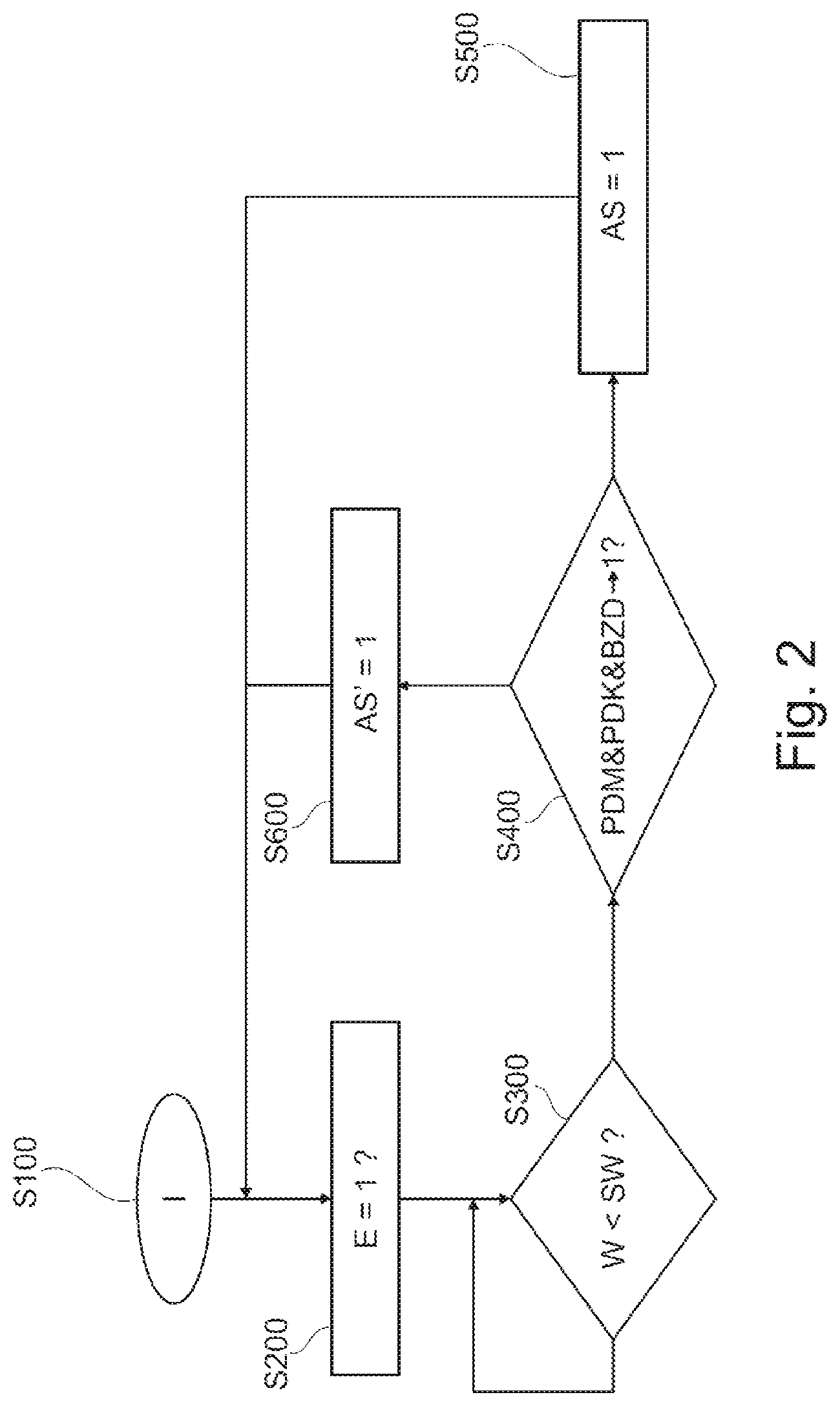 Patent US11772657 Figure 2 – Method for preventing fatigue of a driver of a motor vehicle