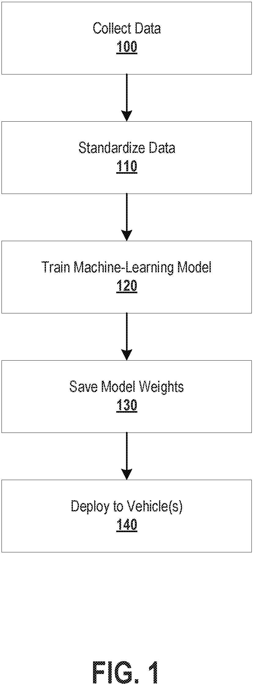 Patent US11772658 Figure 1 – Systems, media, and methods applying machine learning to telematics data to generate driver fingerprint