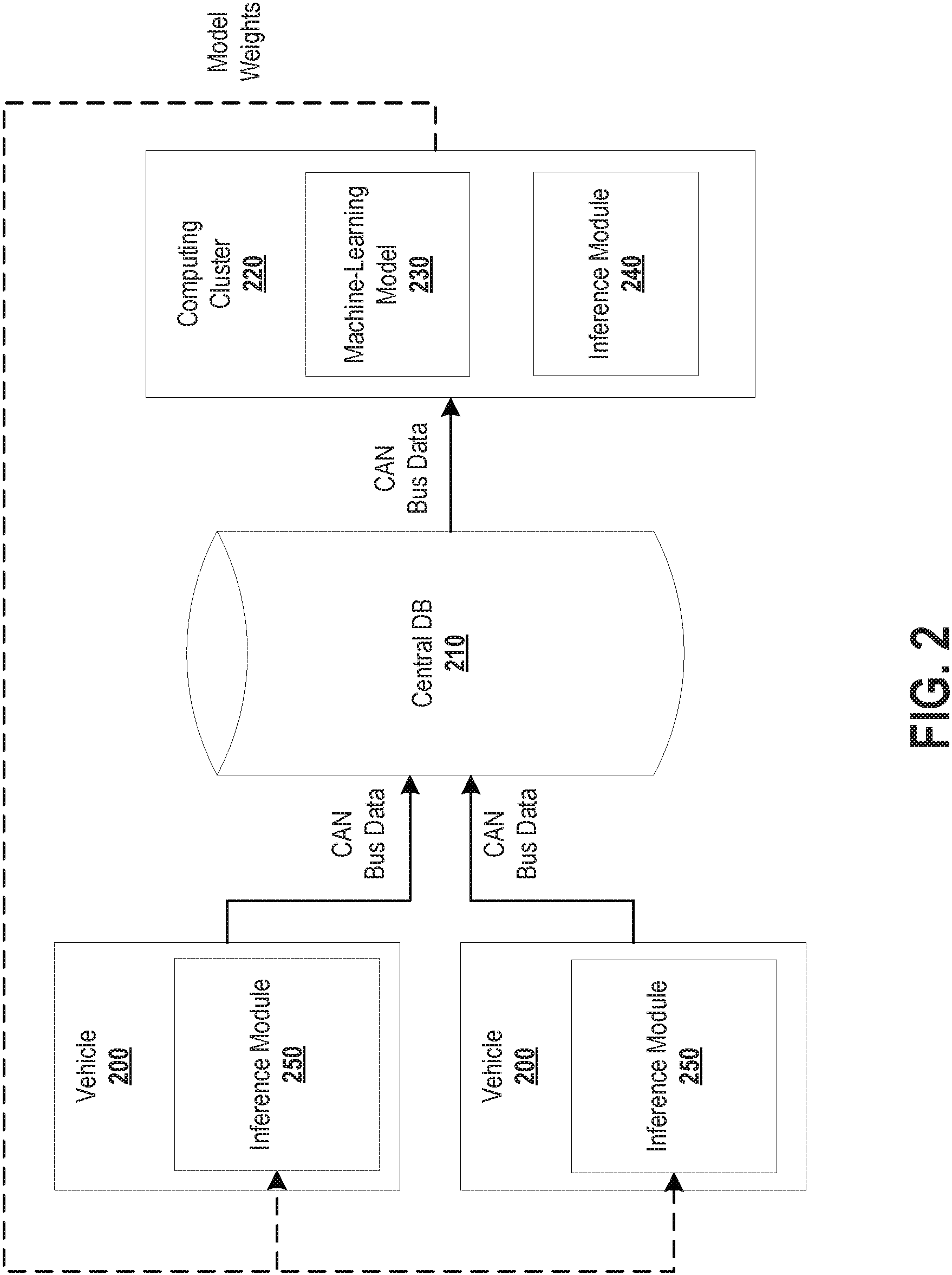 Patent US11772658 Figure 2 – Systems, media, and methods applying machine learning to telematics data to generate driver fingerprint