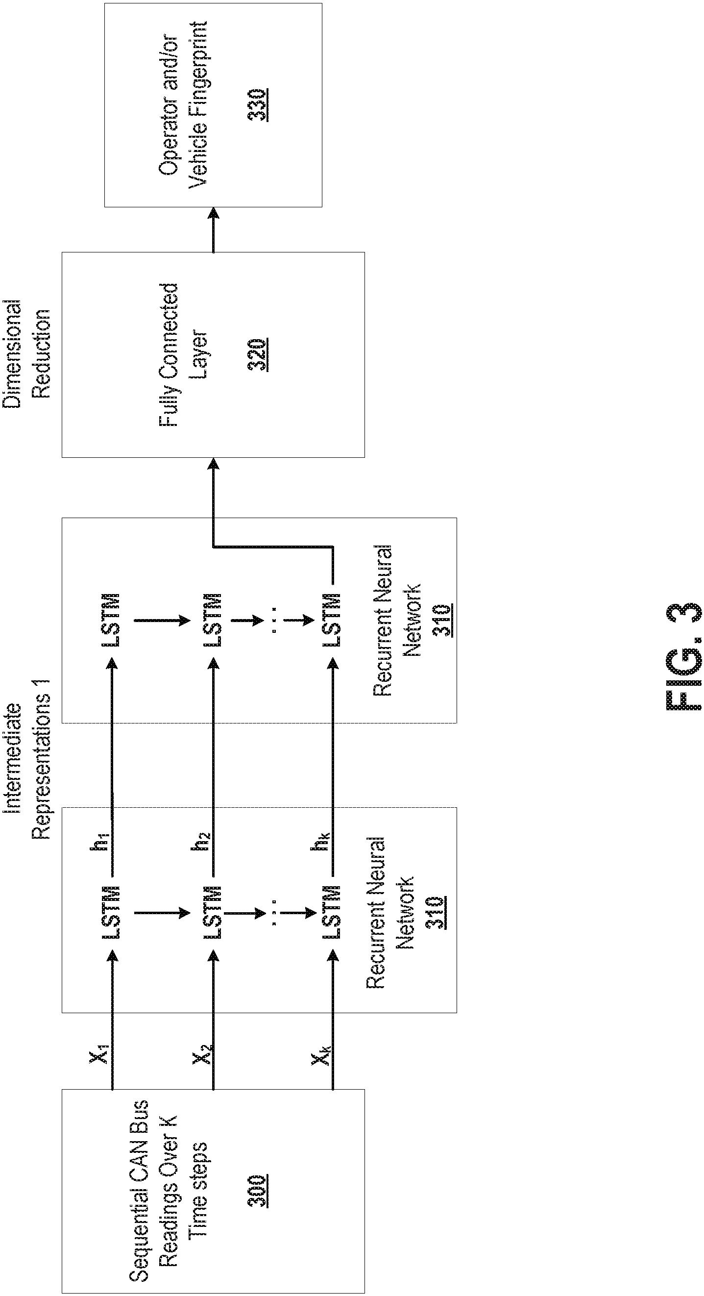 Patent US11772658 Figure 3 – Systems, media, and methods applying machine learning to telematics data to generate driver fingerprint