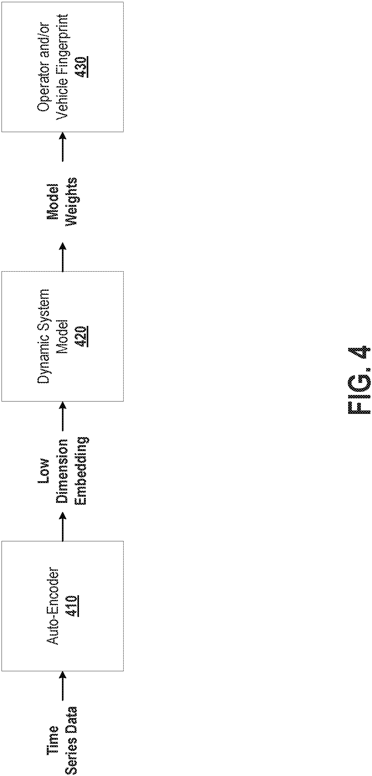 Patent US11772658 Figure 4 – Systems, media, and methods applying machine learning to telematics data to generate driver fingerprint