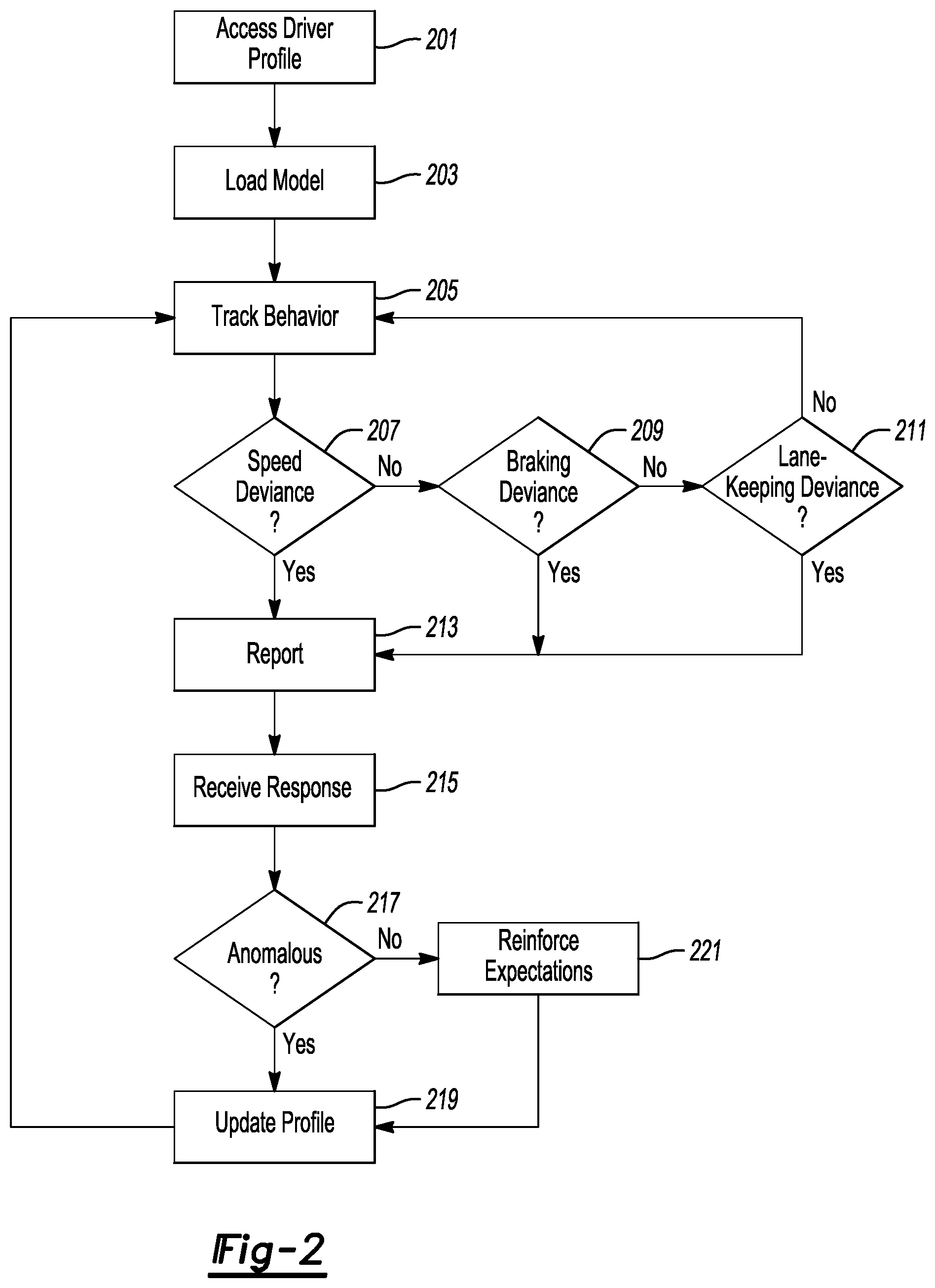 Patent US11772659 Figure 2 – Vehicular anomaly detection, reporting, and dynamic response