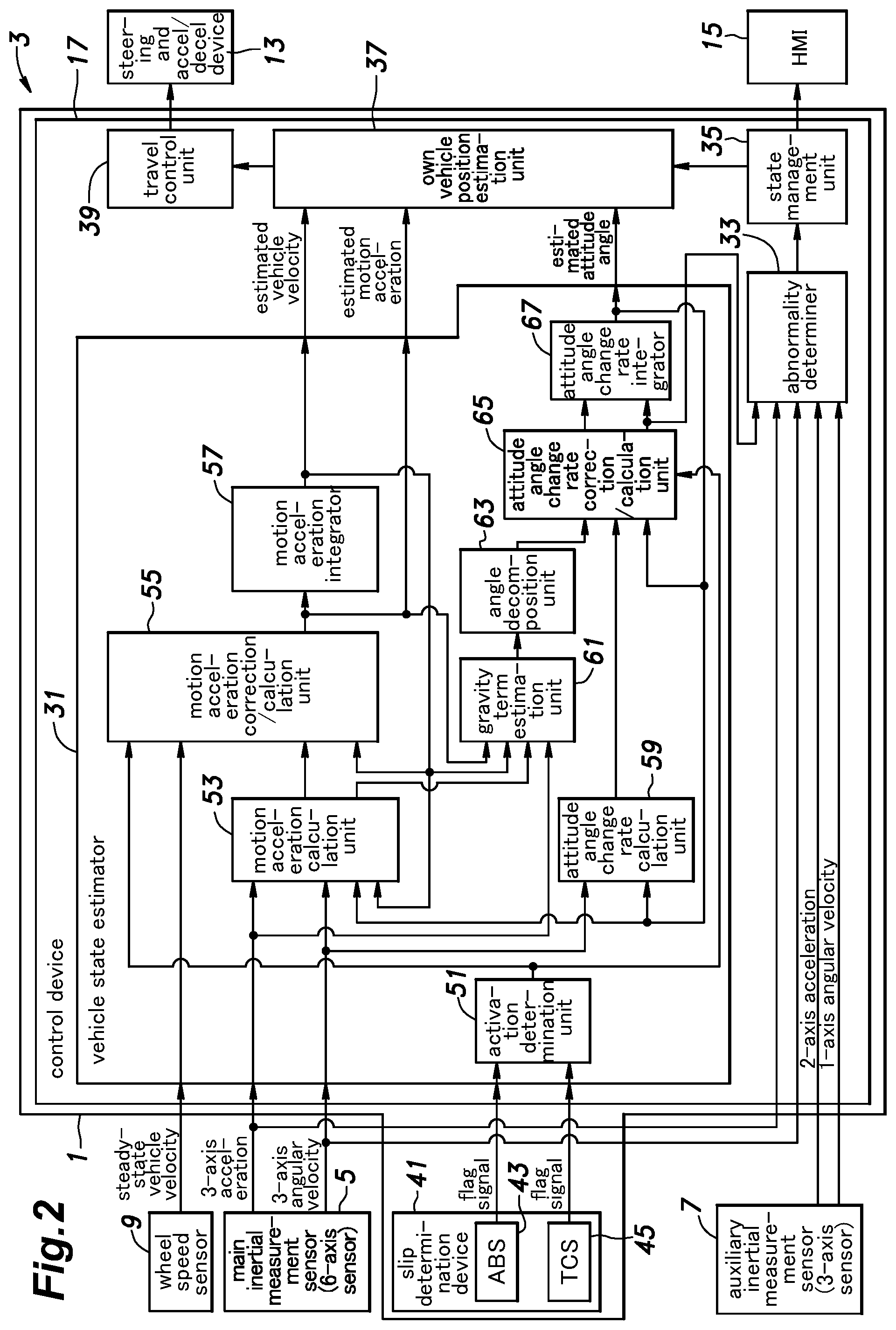 Patent US11772660 Figure 2 – Vehicle state estimation device, vehicle state estimation method, and non-transitory computer-readable storage medium