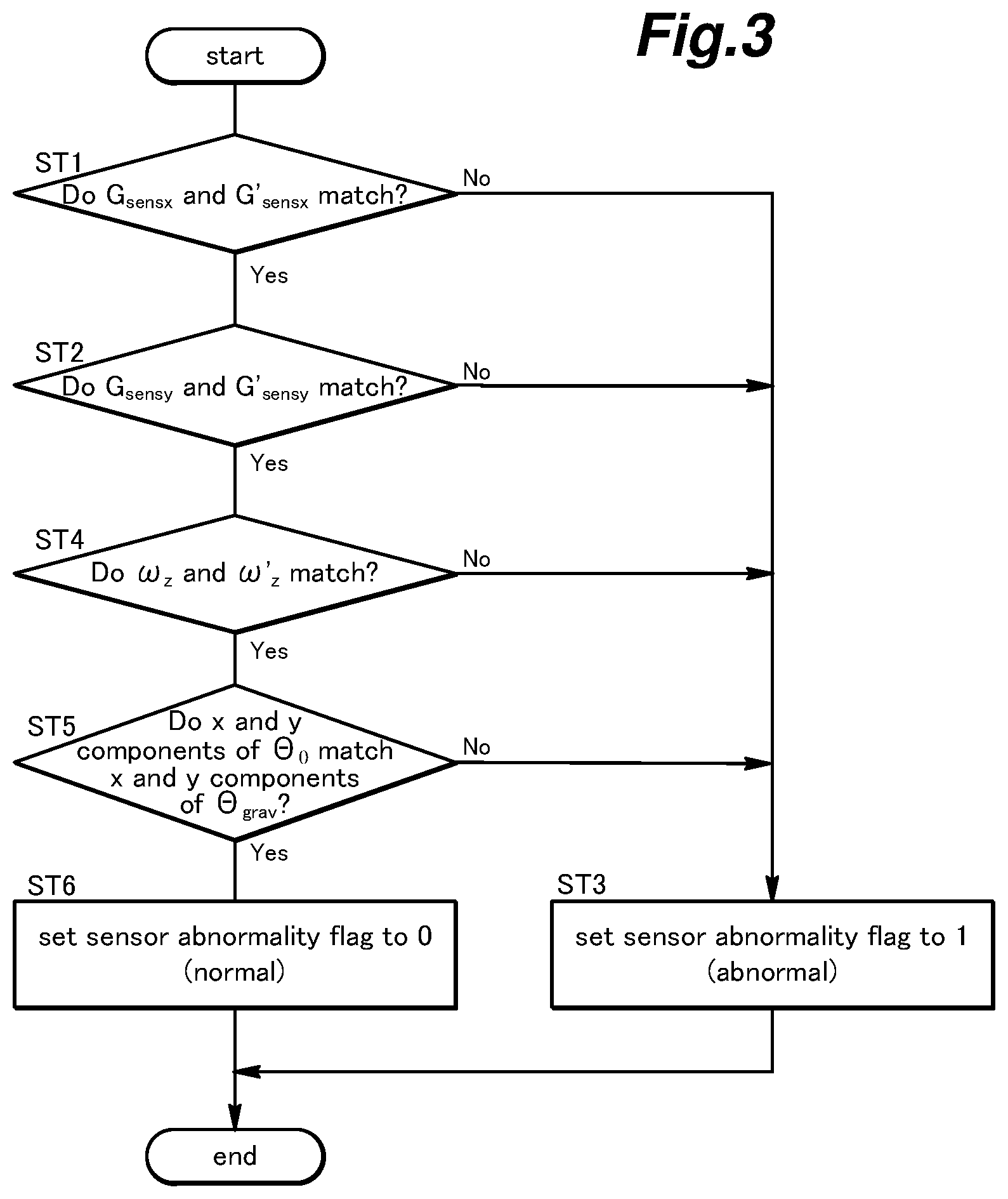 Patent US11772660 Figure 3 – Vehicle state estimation device, vehicle state estimation method, and non-transitory computer-readable storage medium