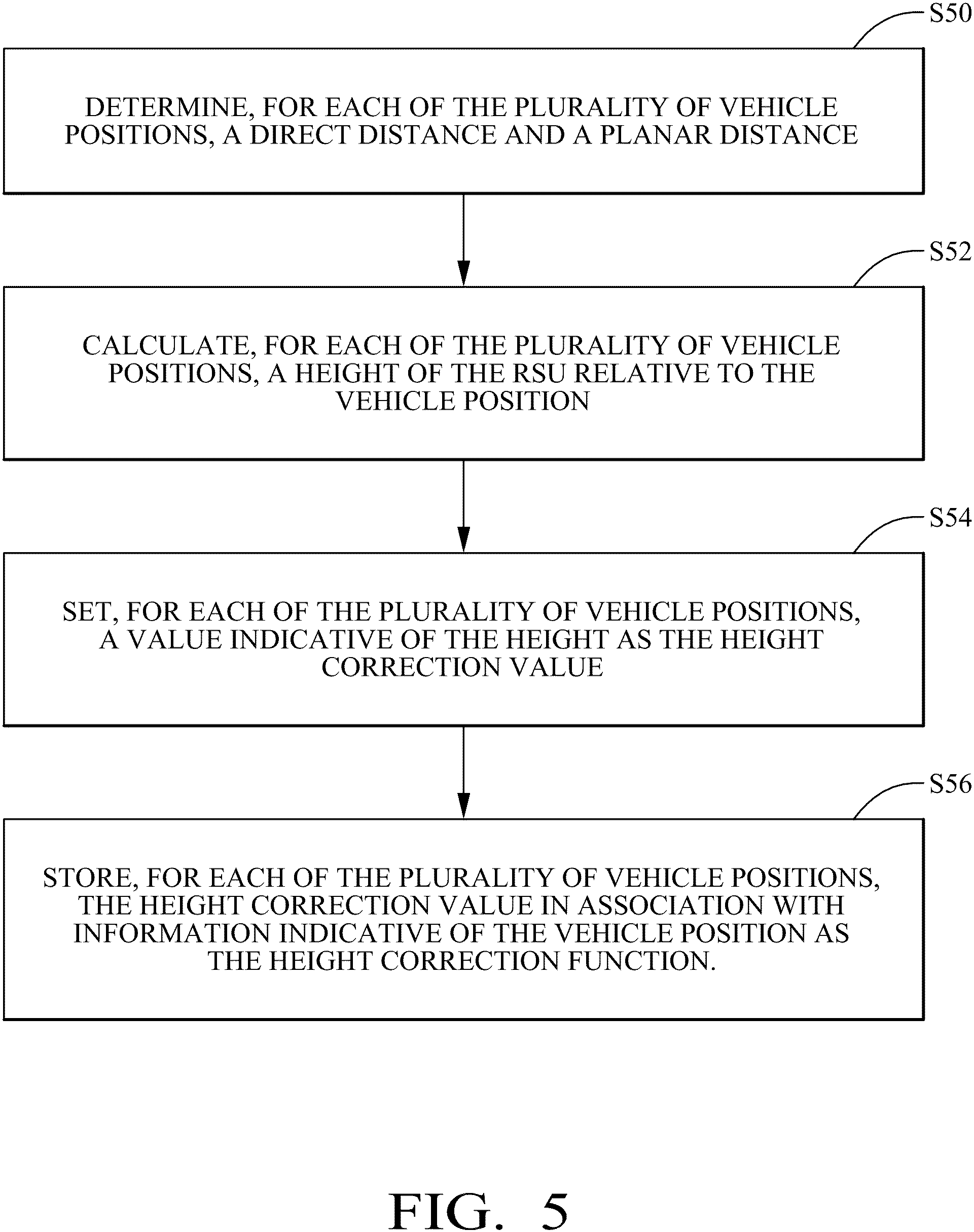 Patent US11772661 Figure 4 – Methods and apparatuses for supporting vehicle-to-infrastructure communication