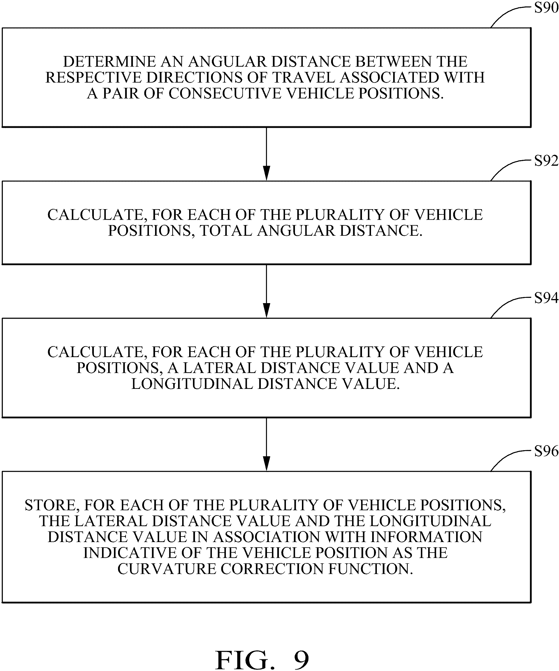 Patent US11772661 Figure 8 – Methods and apparatuses for supporting vehicle-to-infrastructure communication