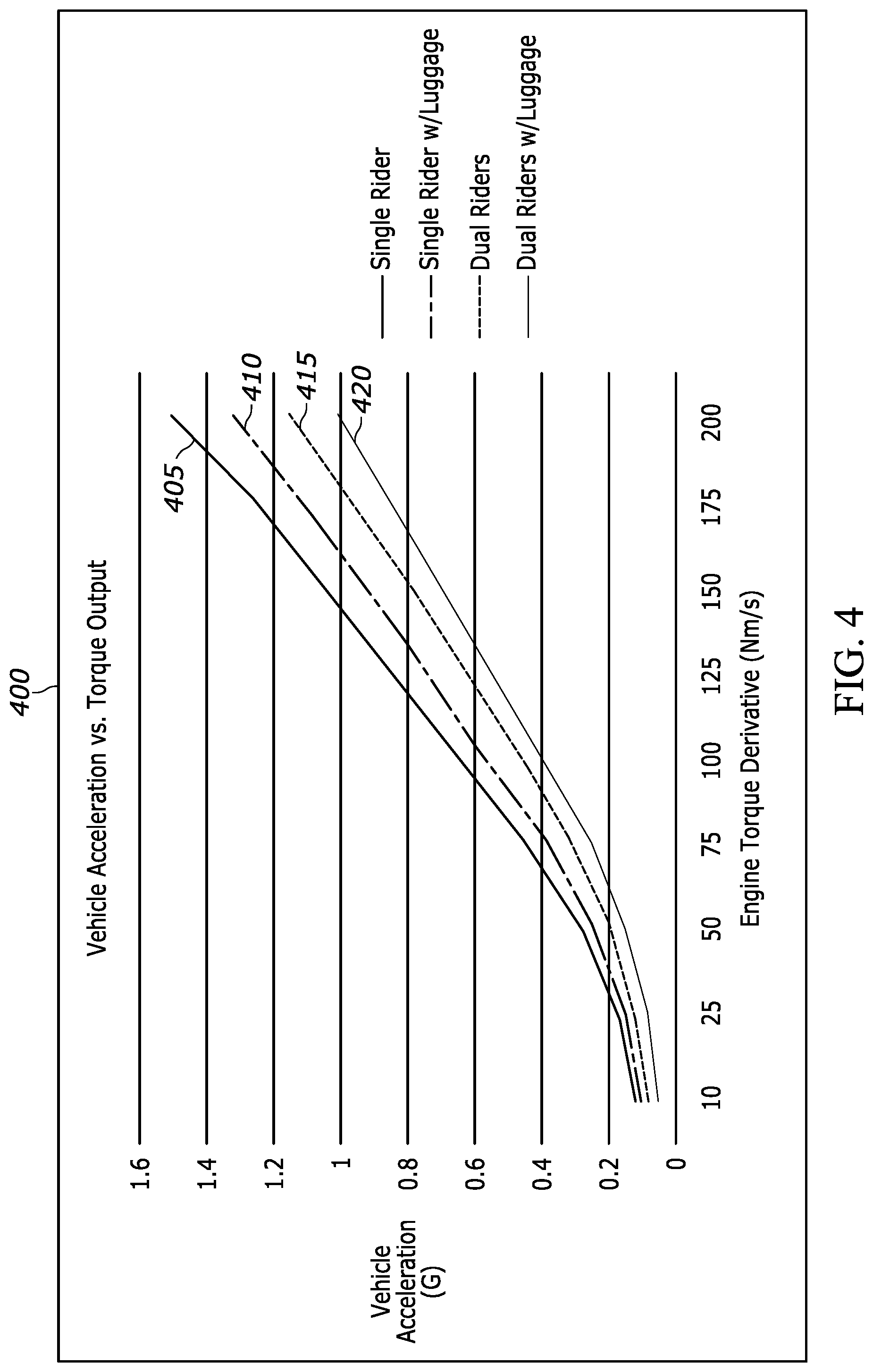 Patent US11772662 Figure 4 – Dynamic mass estimation for two and three wheeled vehicles