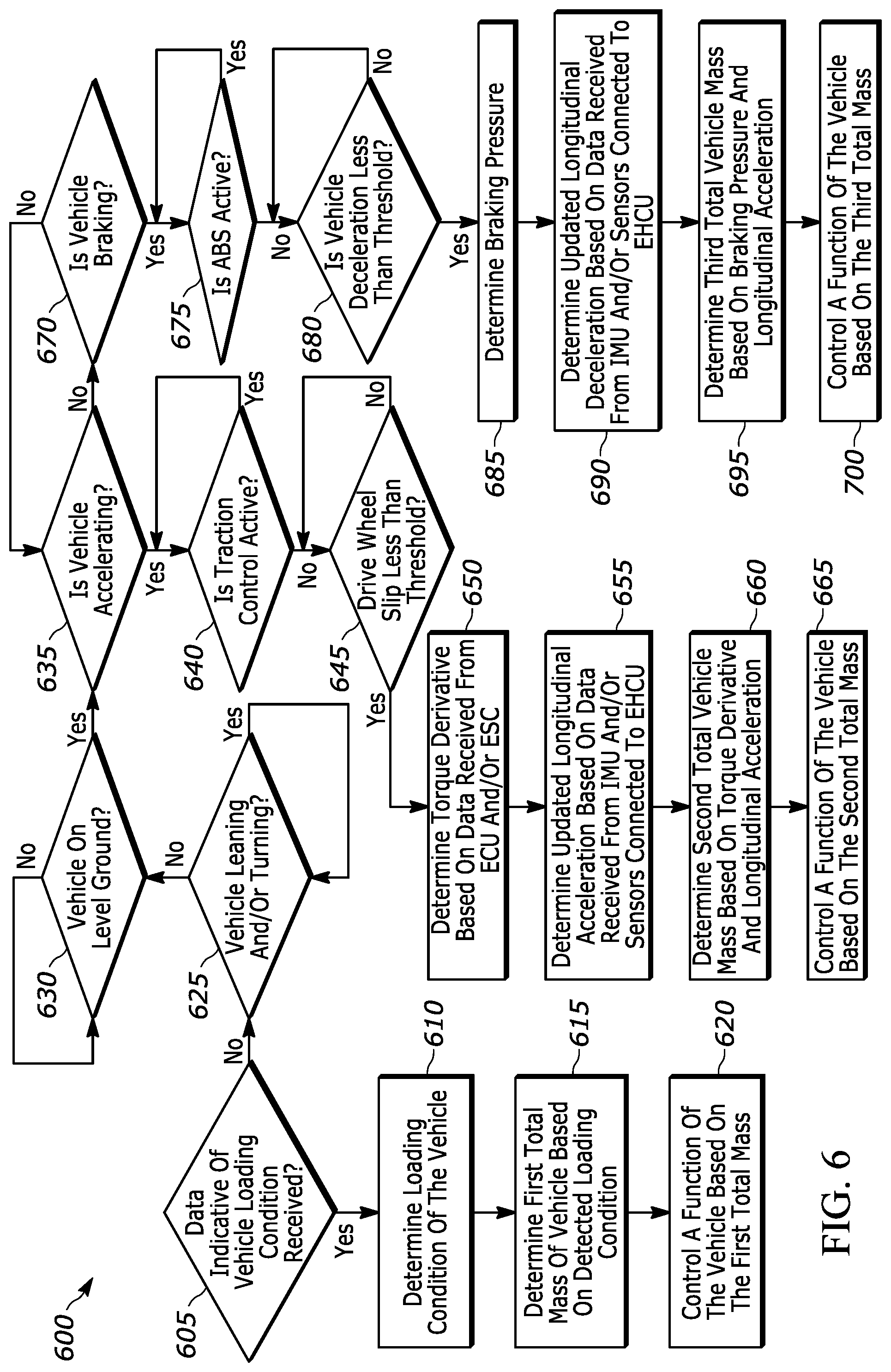Patent US11772662 Figure 6 – Dynamic mass estimation for two and three wheeled vehicles