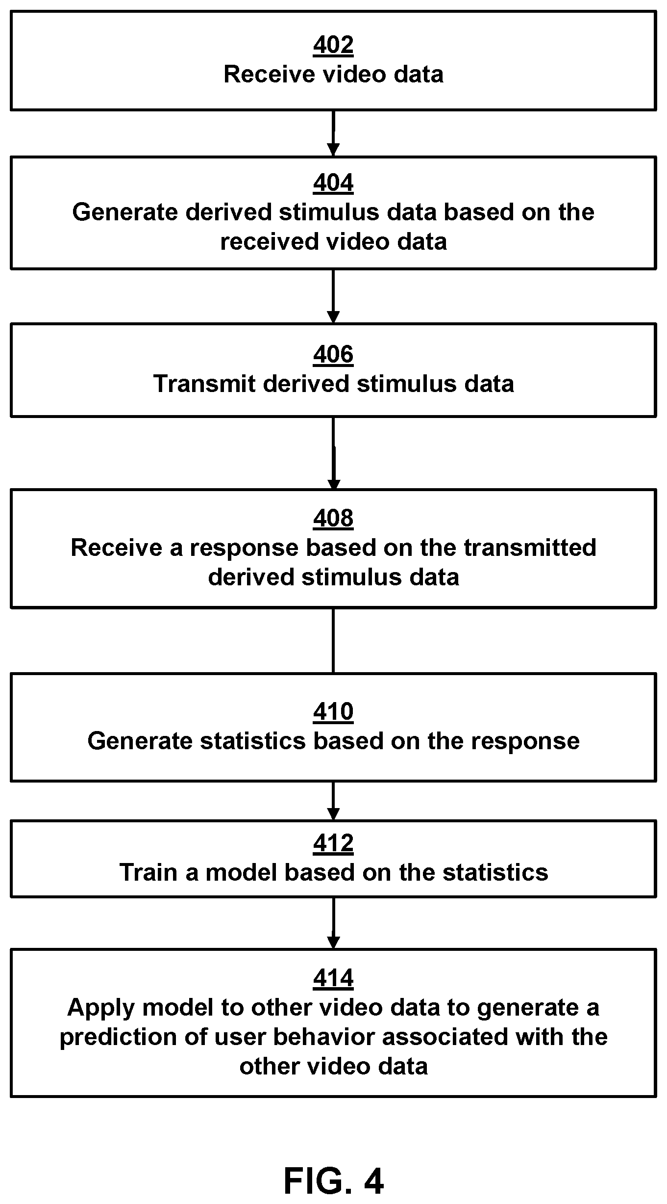 Patent US11772663 Figure 4 – Neural network based modeling and simulation of non-stationary traffic objects for testing and development of autonomous vehicle systems