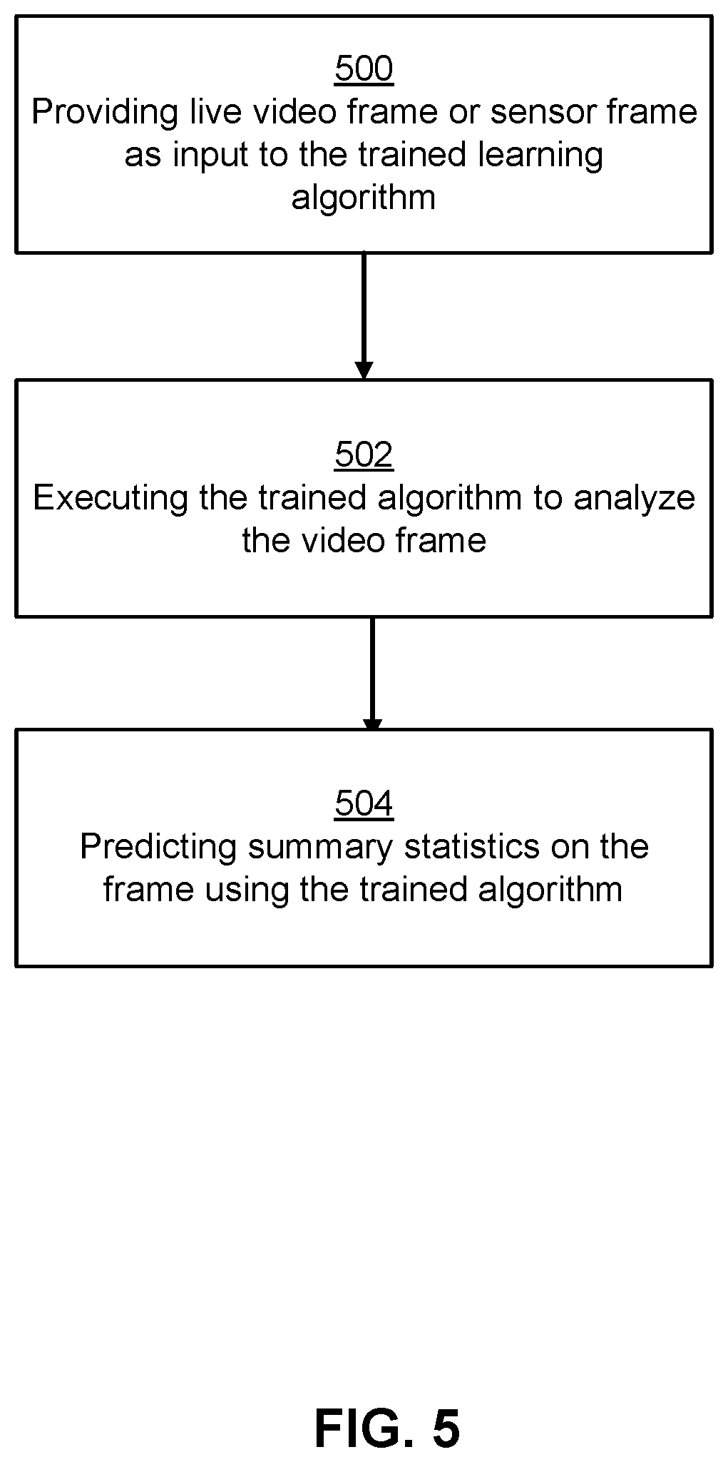 Patent US11772663 Figure 5 – Neural network based modeling and simulation of non-stationary traffic objects for testing and development of autonomous vehicle systems