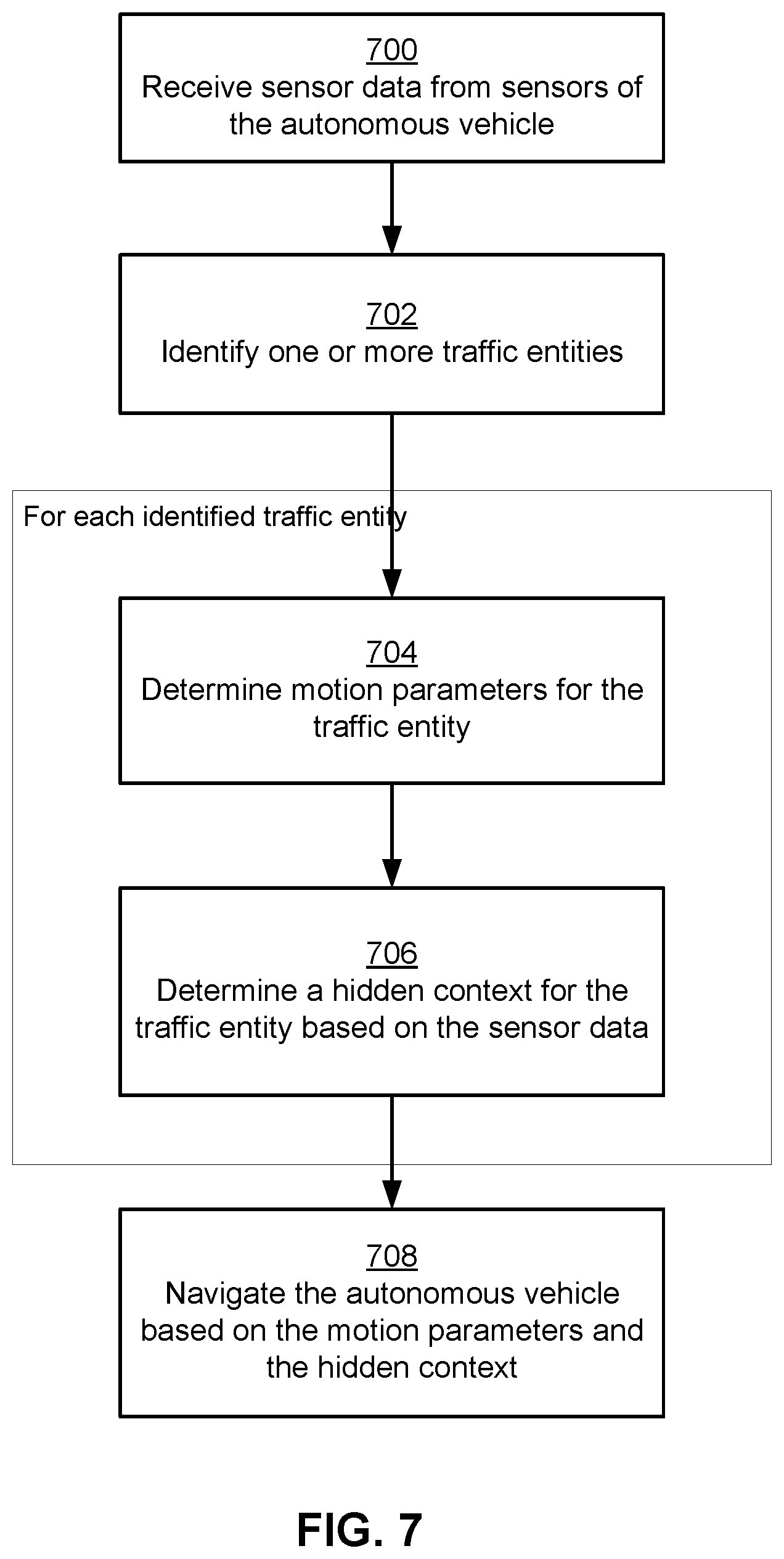 Patent US11772663 Figure 7 – Neural network based modeling and simulation of non-stationary traffic objects for testing and development of autonomous vehicle systems
