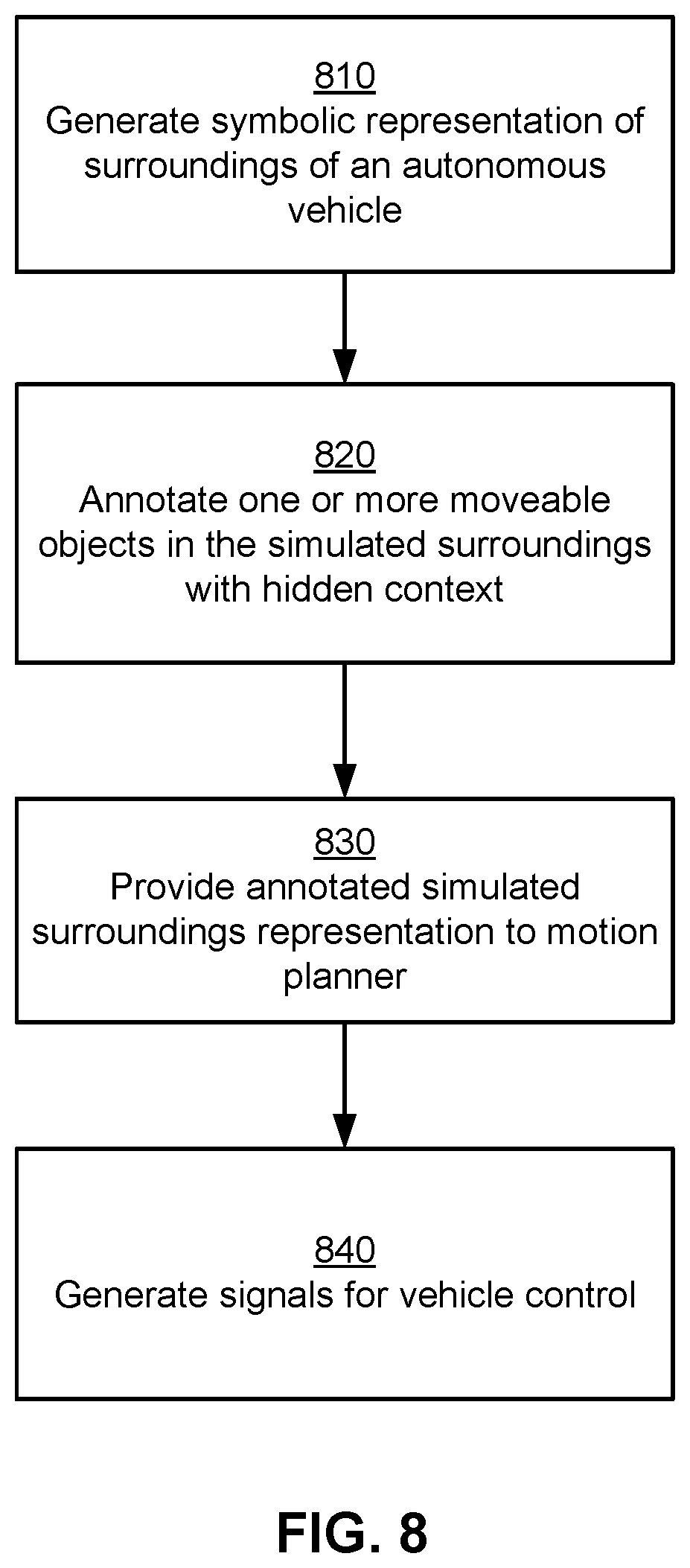 Patent US11772663 Figure 8 – Neural network based modeling and simulation of non-stationary traffic objects for testing and development of autonomous vehicle systems