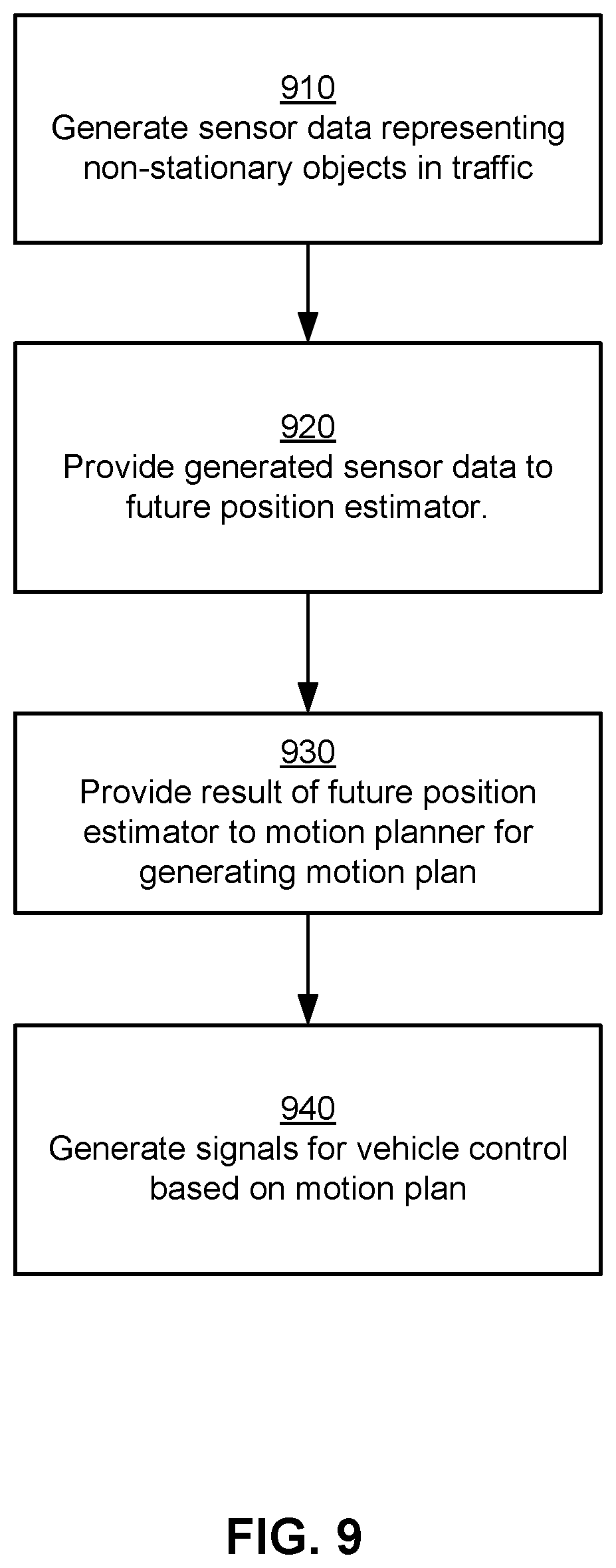 Patent US11772663 Figure 9 – Neural network based modeling and simulation of non-stationary traffic objects for testing and development of autonomous vehicle systems