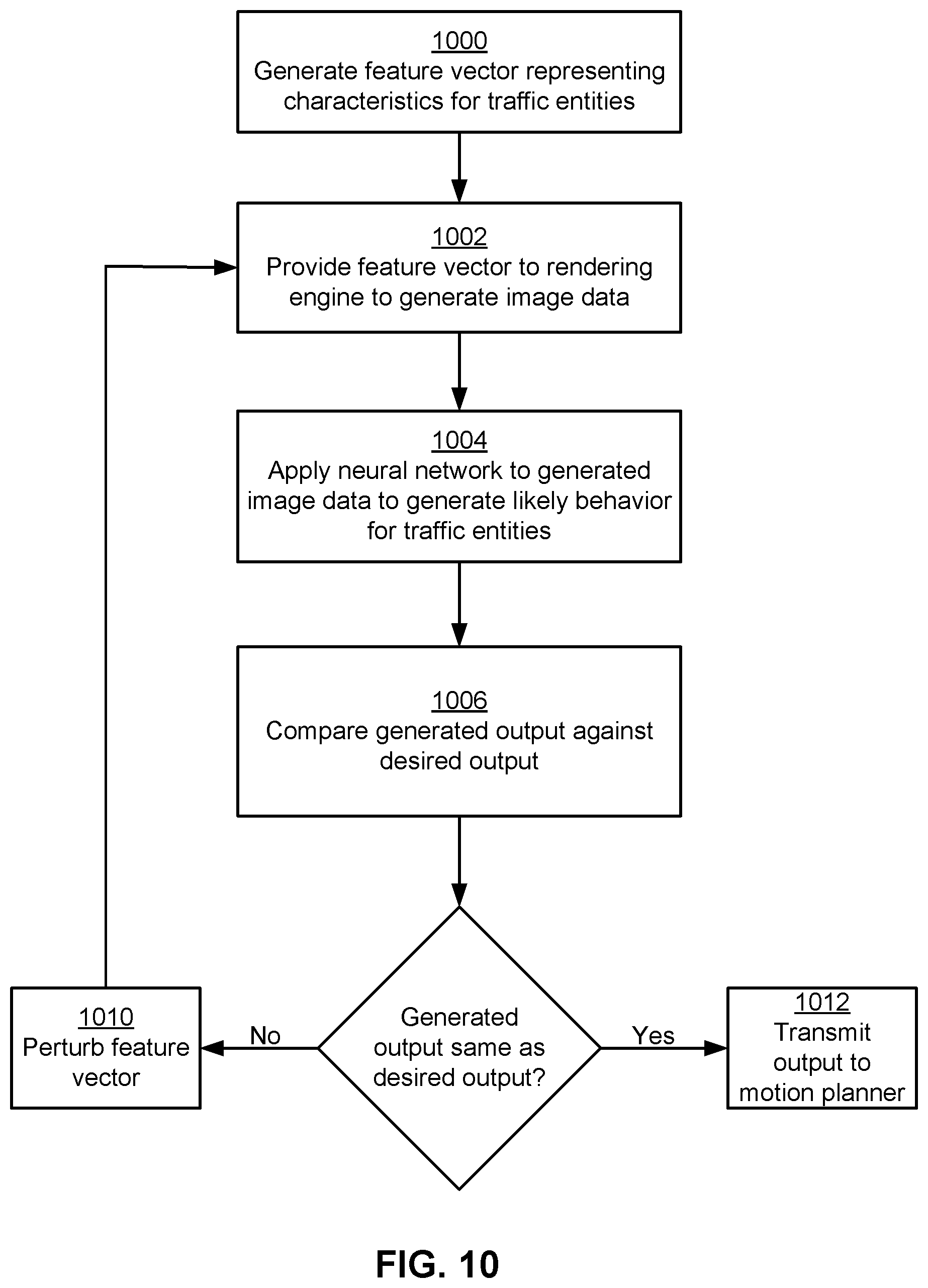 Patent US11772663 Figure 10 – Neural network based modeling and simulation of non-stationary traffic objects for testing and development of autonomous vehicle systems