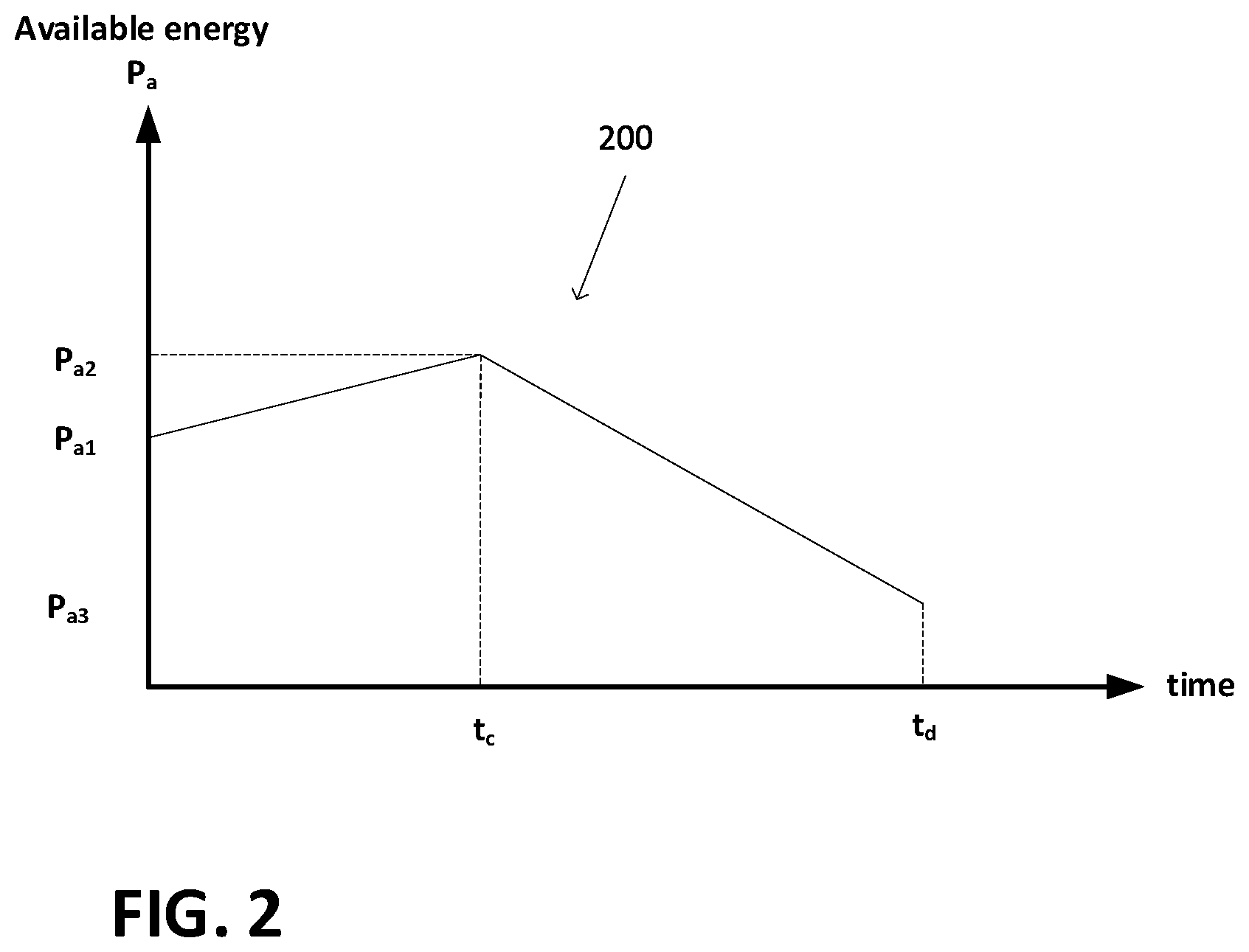 Patent US11772664 Figure 2 – Vehicle load shedding