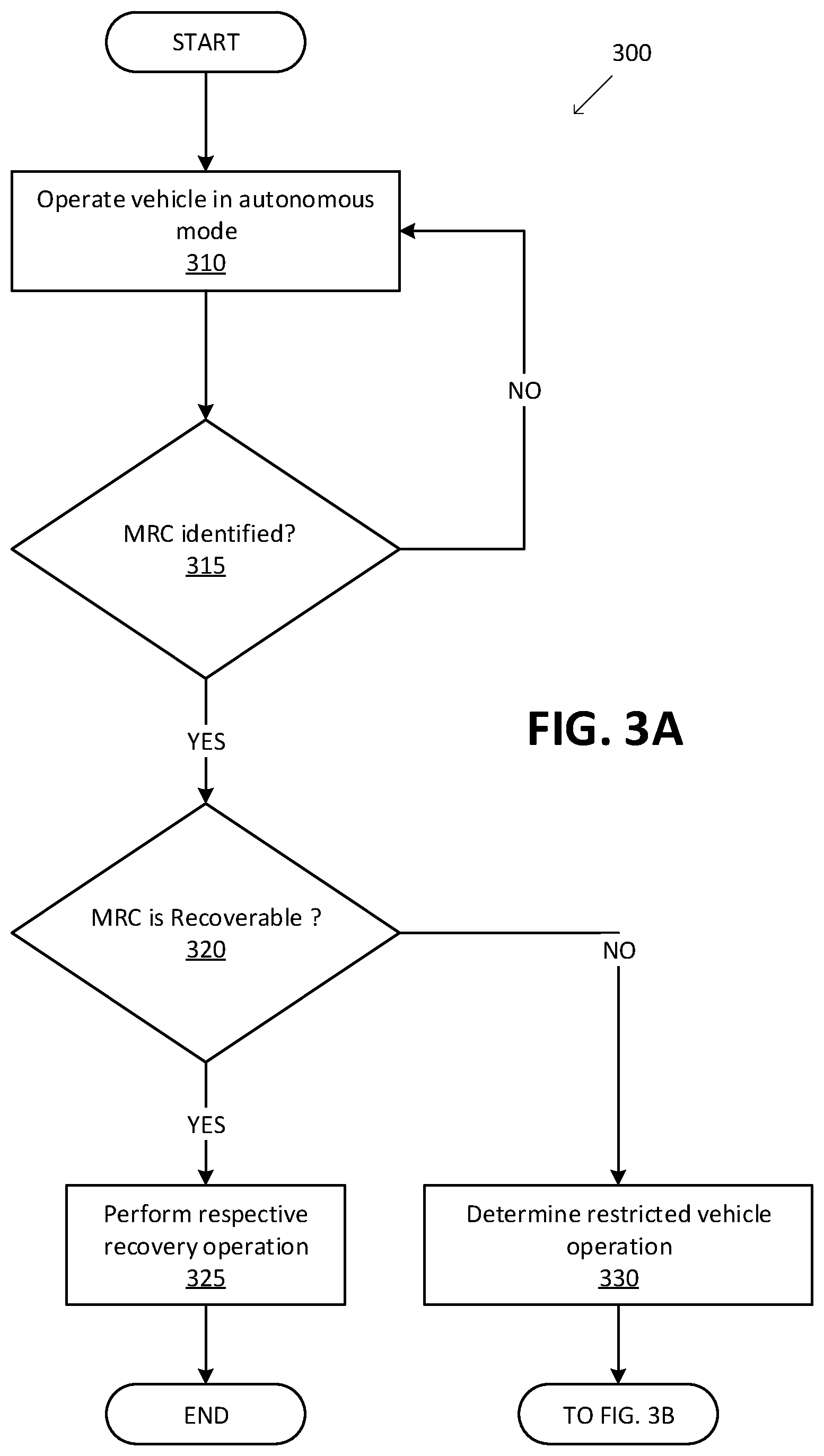 Patent US11772664 Figure 3 – Vehicle load shedding
