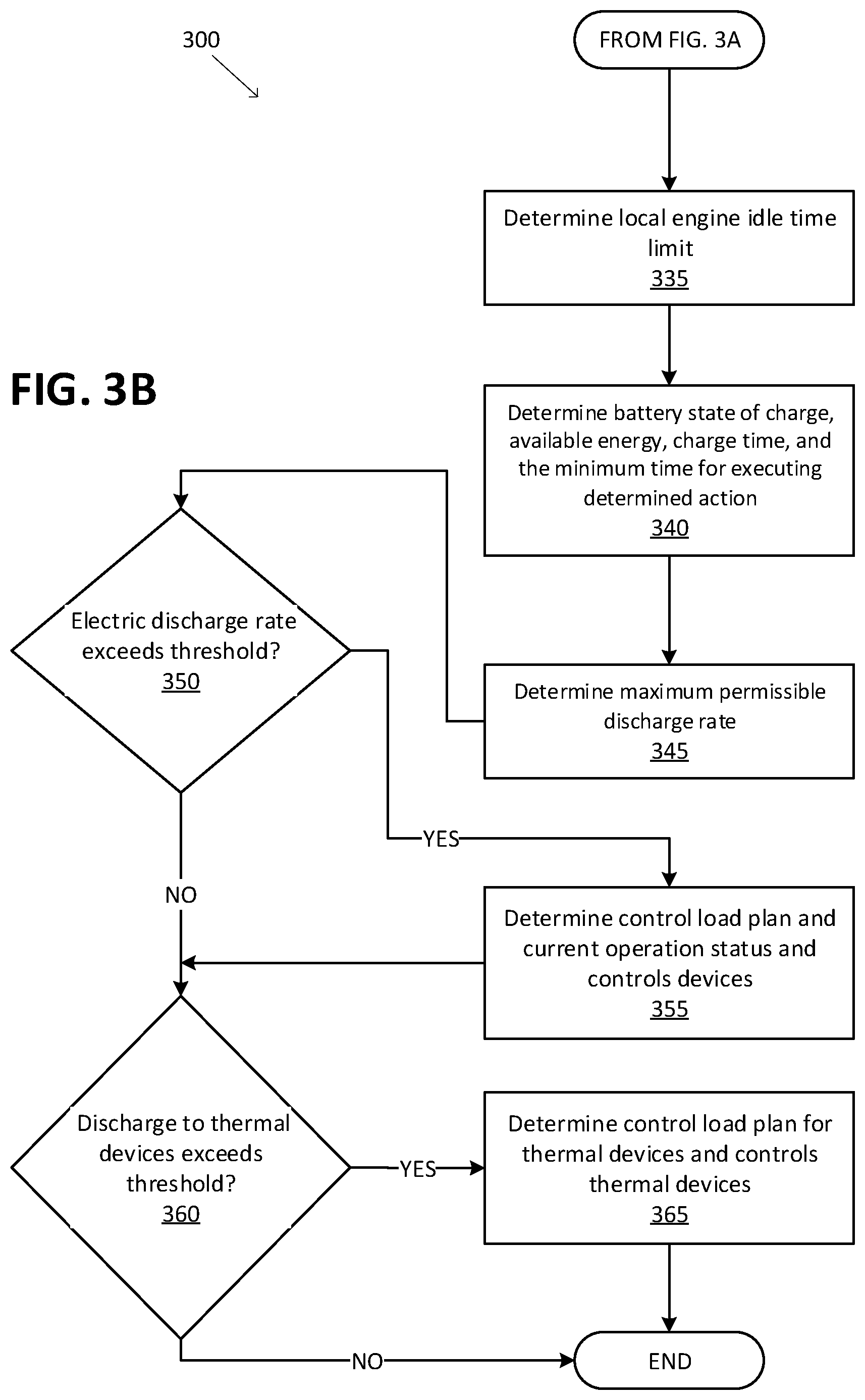 Patent US11772664 Figure 4 – Vehicle load shedding