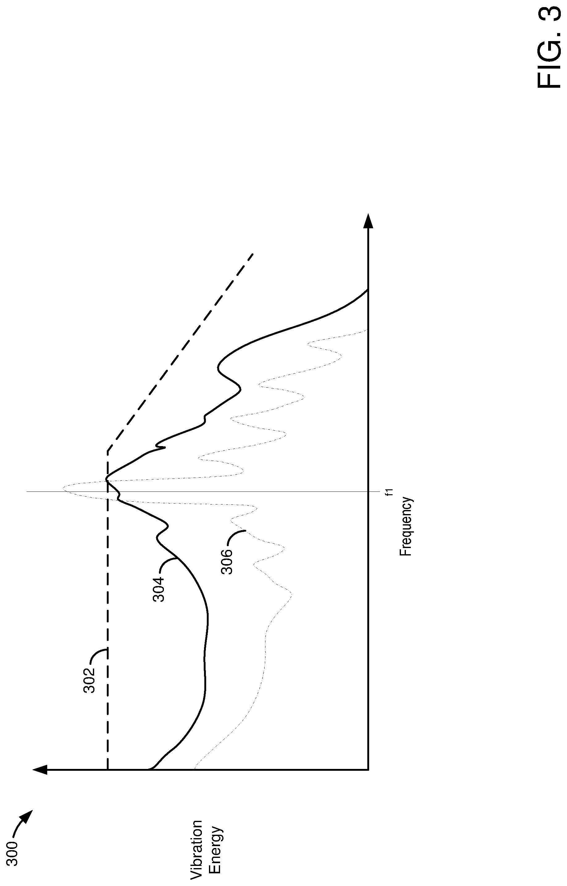 Patent US11772665 Figure 3 – Methods and system for detecting fretting
