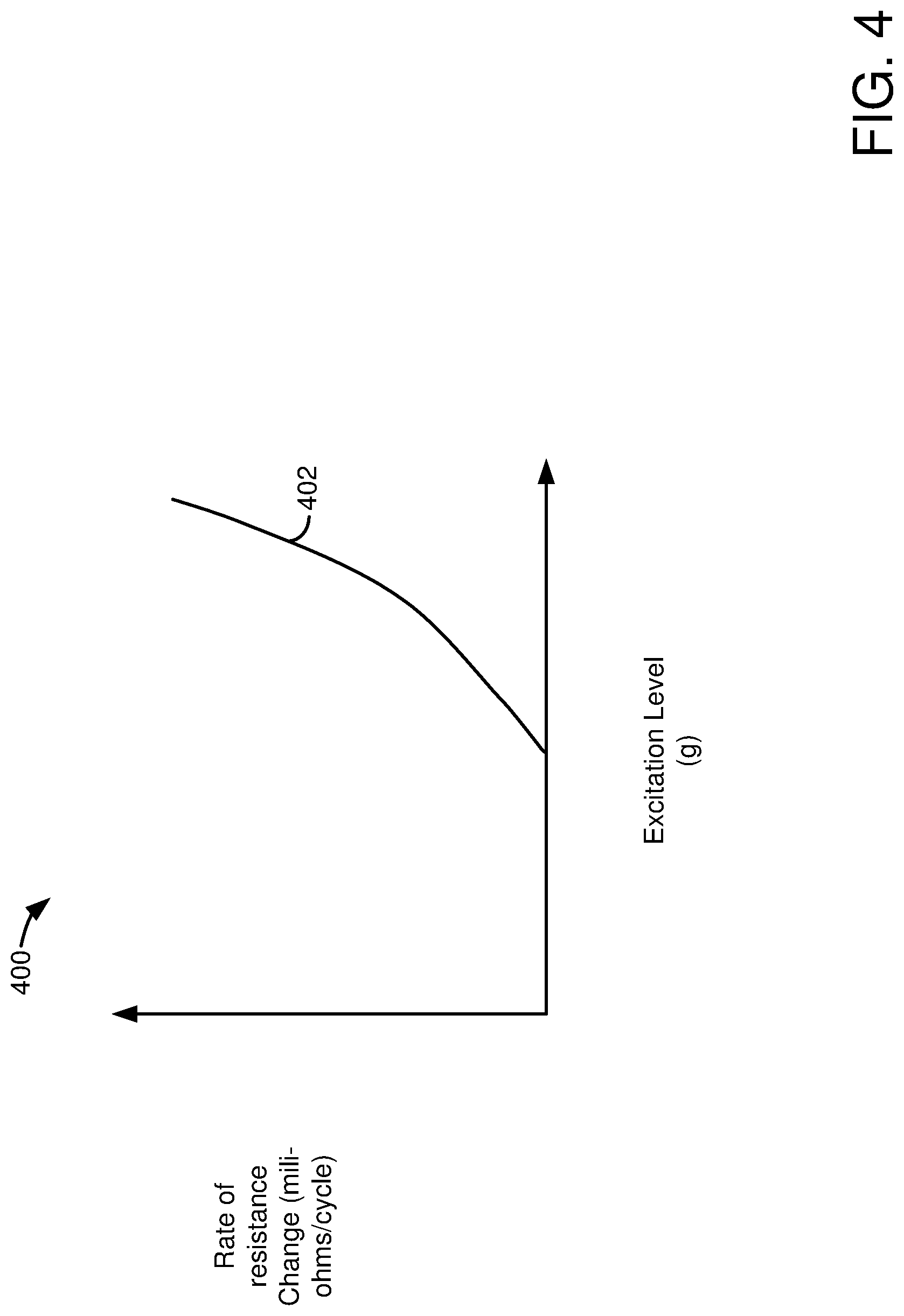 Patent US11772665 Figure 4 – Methods and system for detecting fretting