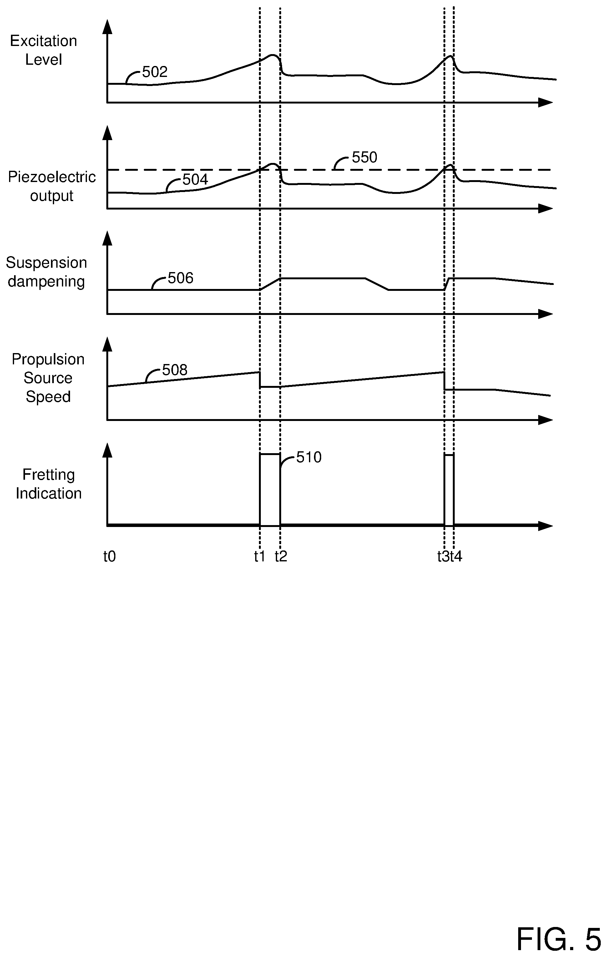 Patent US11772665 Figure 5 – Methods and system for detecting fretting