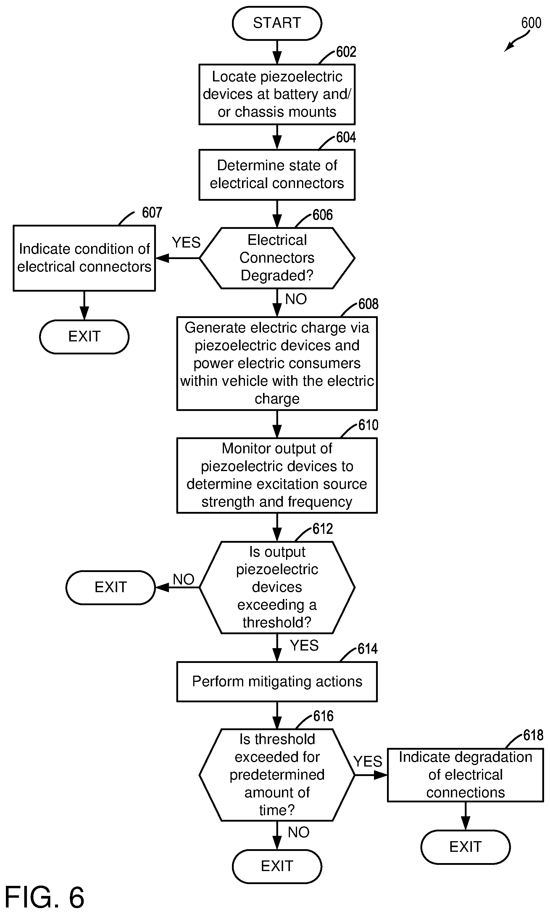 Patent US11772665 Figure 6 – Methods and system for detecting fretting