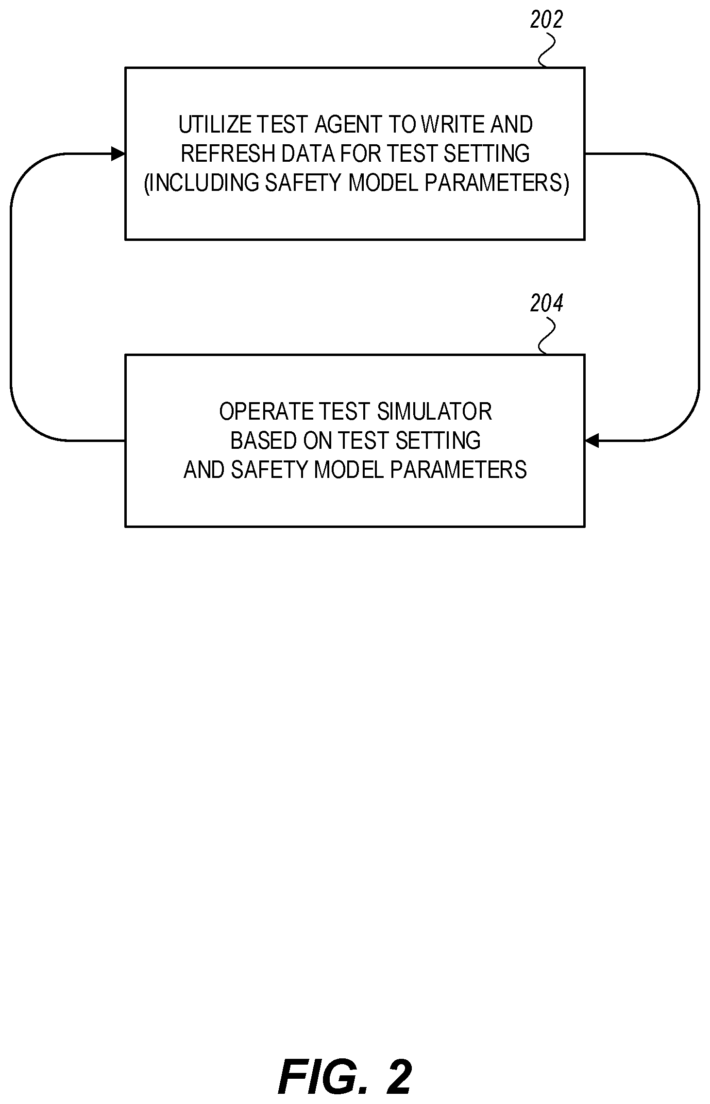 Patent US11772666 Figure 2 – Vehicle operation safety model test system