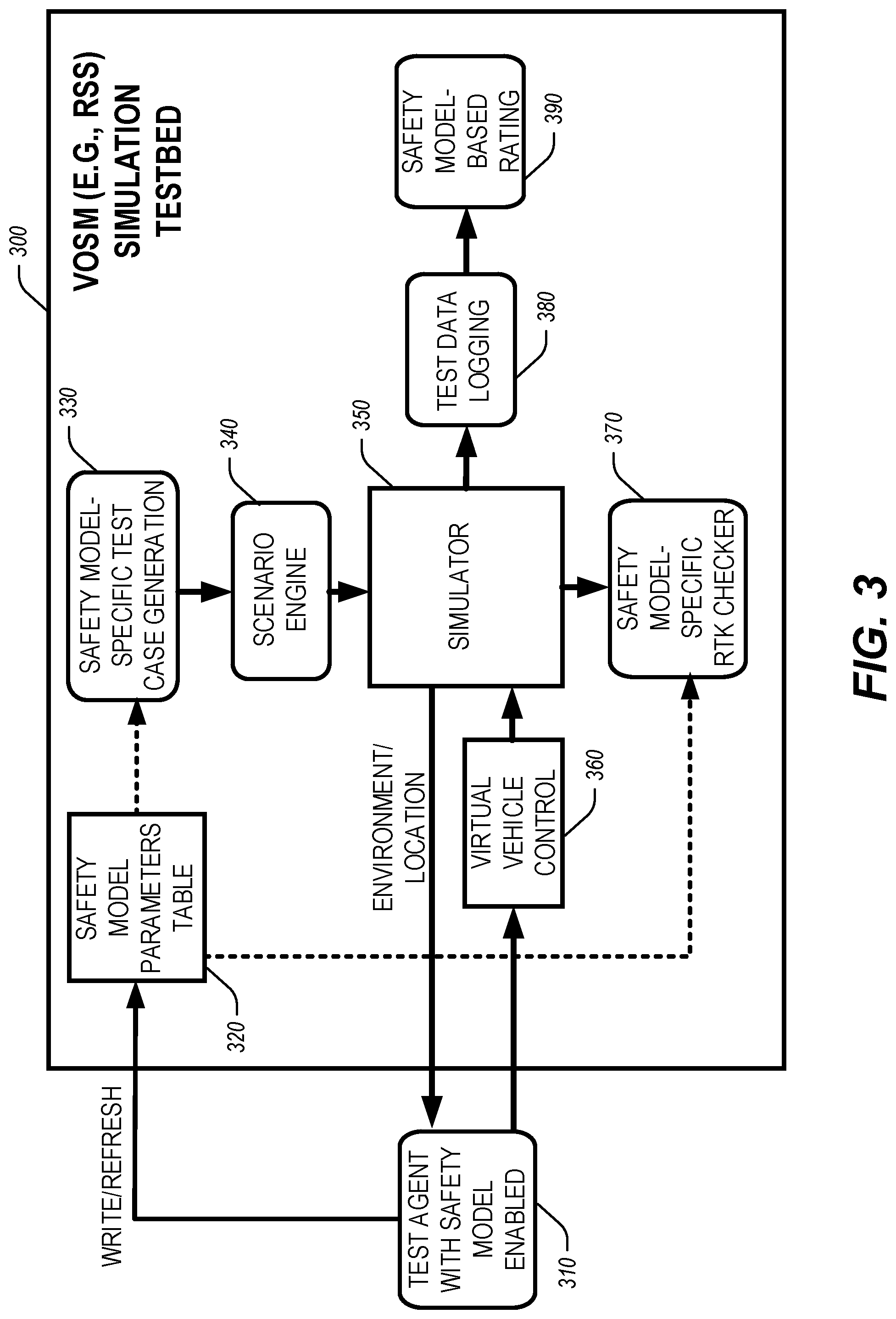 Patent US11772666 Figure 3 – Vehicle operation safety model test system