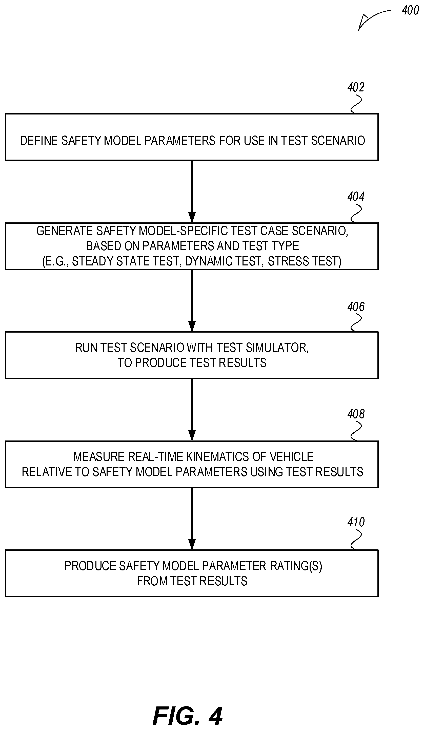 Patent US11772666 Figure 4 – Vehicle operation safety model test system