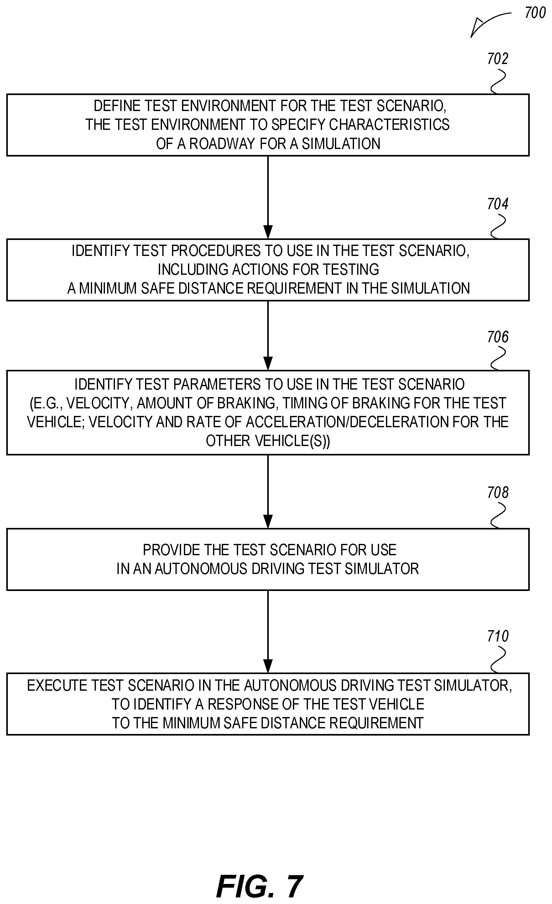 Patent US11772666 Figure 7 – Vehicle operation safety model test system