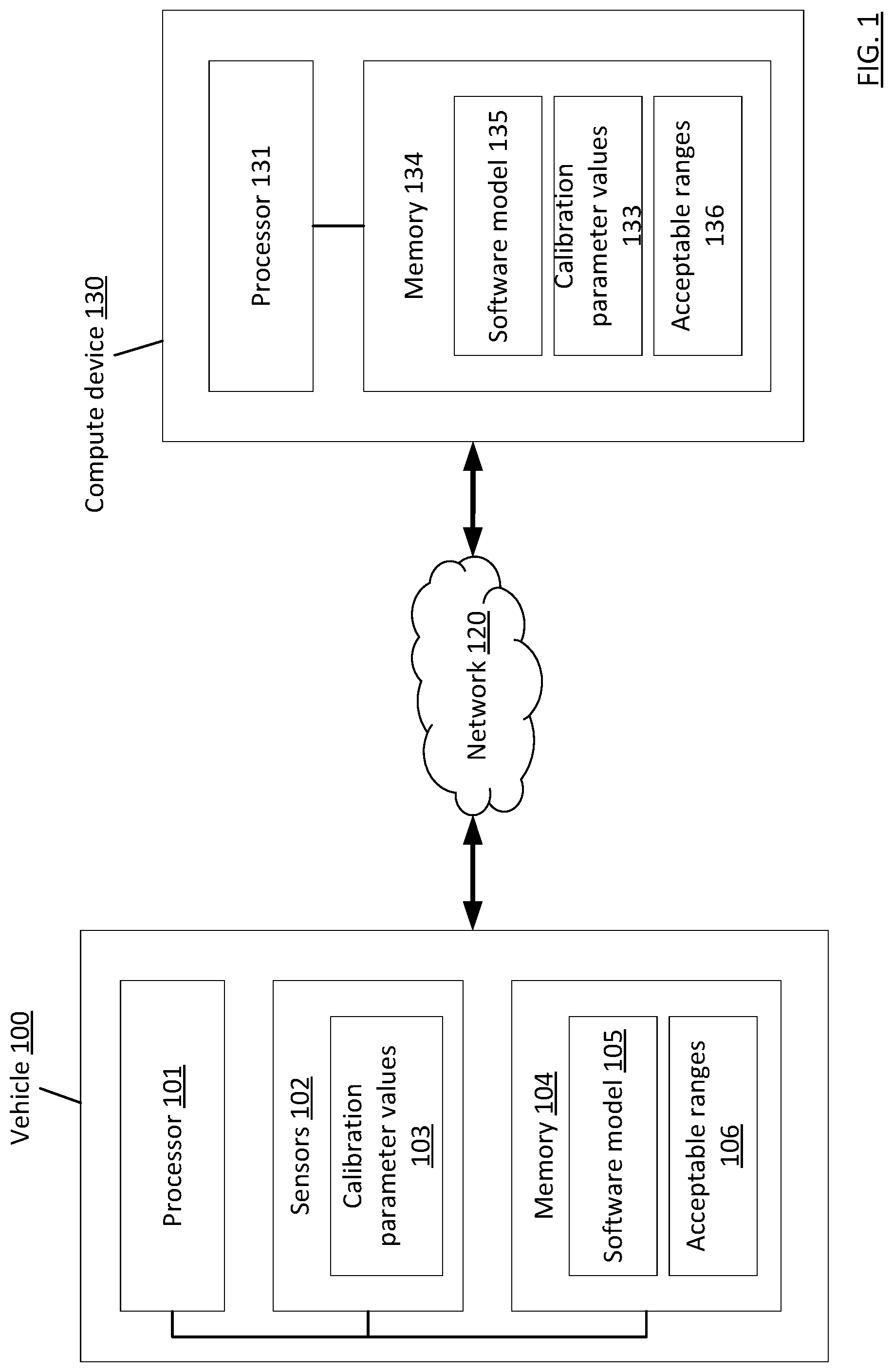 Patent US11772667 Figure 1 – Operating a vehicle in response to detecting a faulty sensor using calibration parameters of the sensor