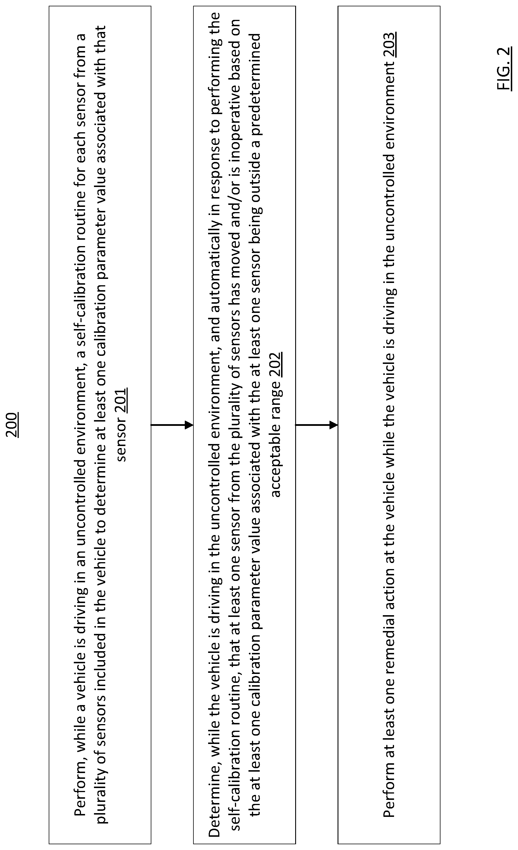 Patent US11772667 Figure 2 – Operating a vehicle in response to detecting a faulty sensor using calibration parameters of the sensor