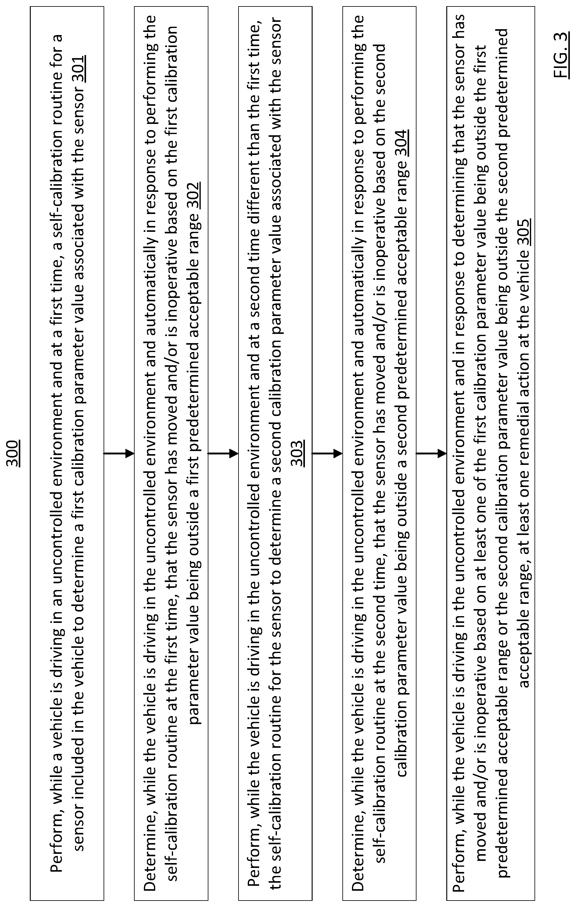 Patent US11772667 Figure 3 – Operating a vehicle in response to detecting a faulty sensor using calibration parameters of the sensor
