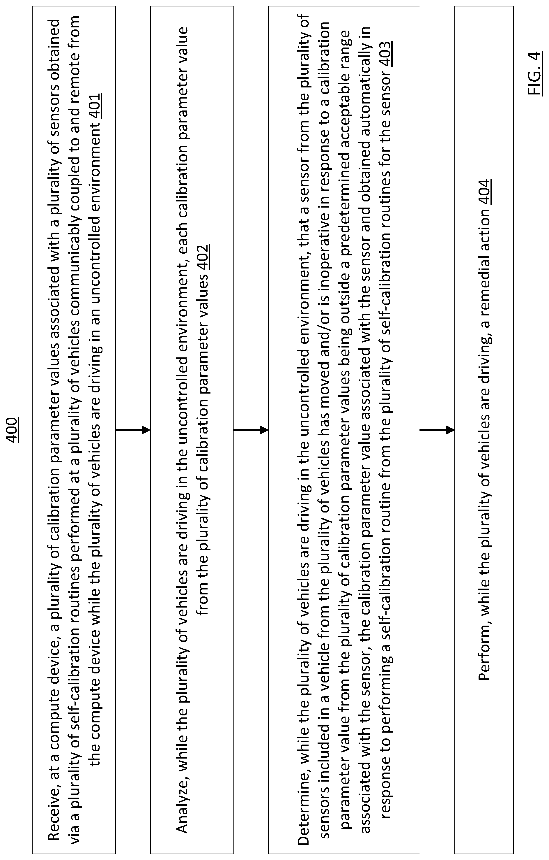 Patent US11772667 Figure 4 – Operating a vehicle in response to detecting a faulty sensor using calibration parameters of the sensor
