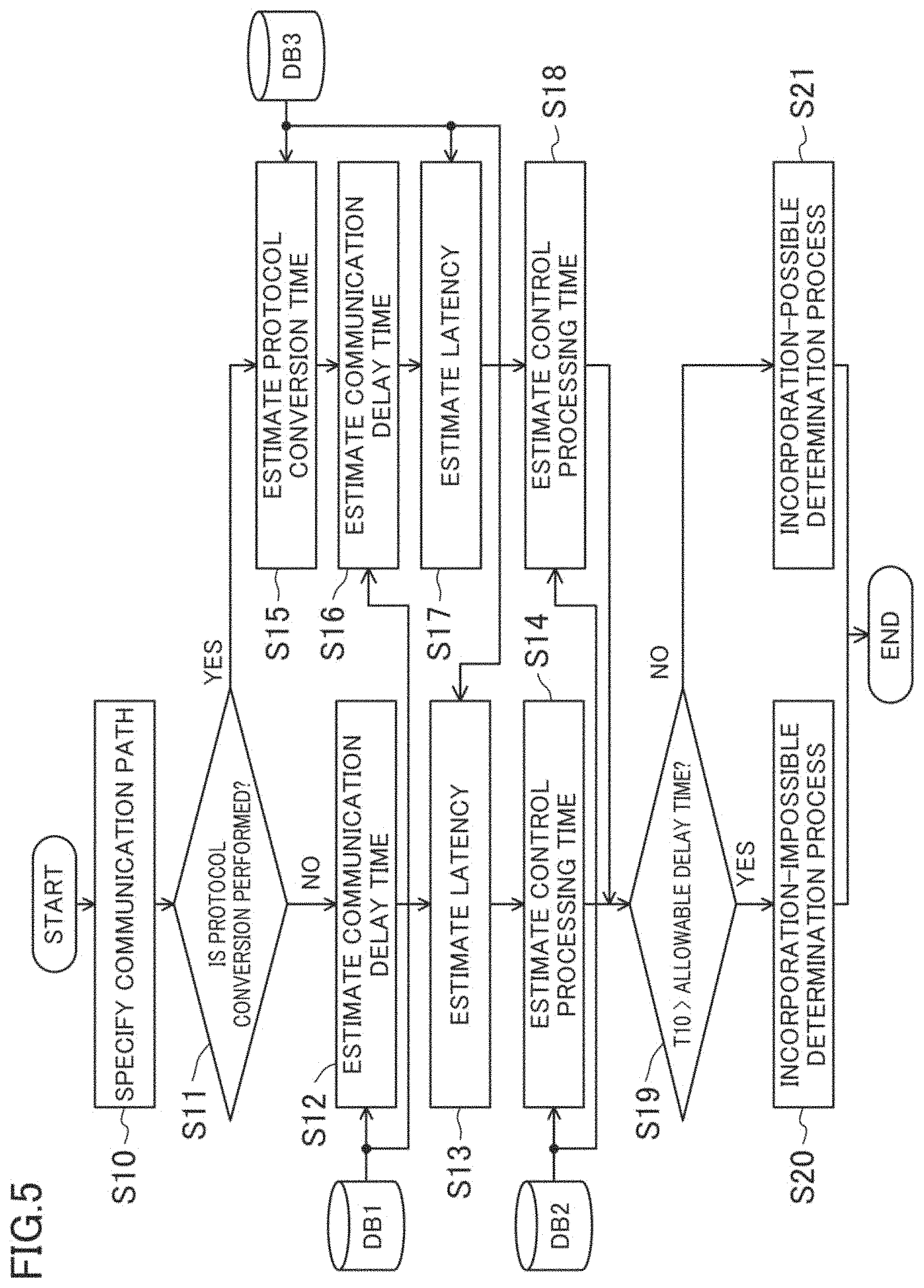 Patent US11772668 Figure 5 – Vehicle control system and design method for vehicle control system