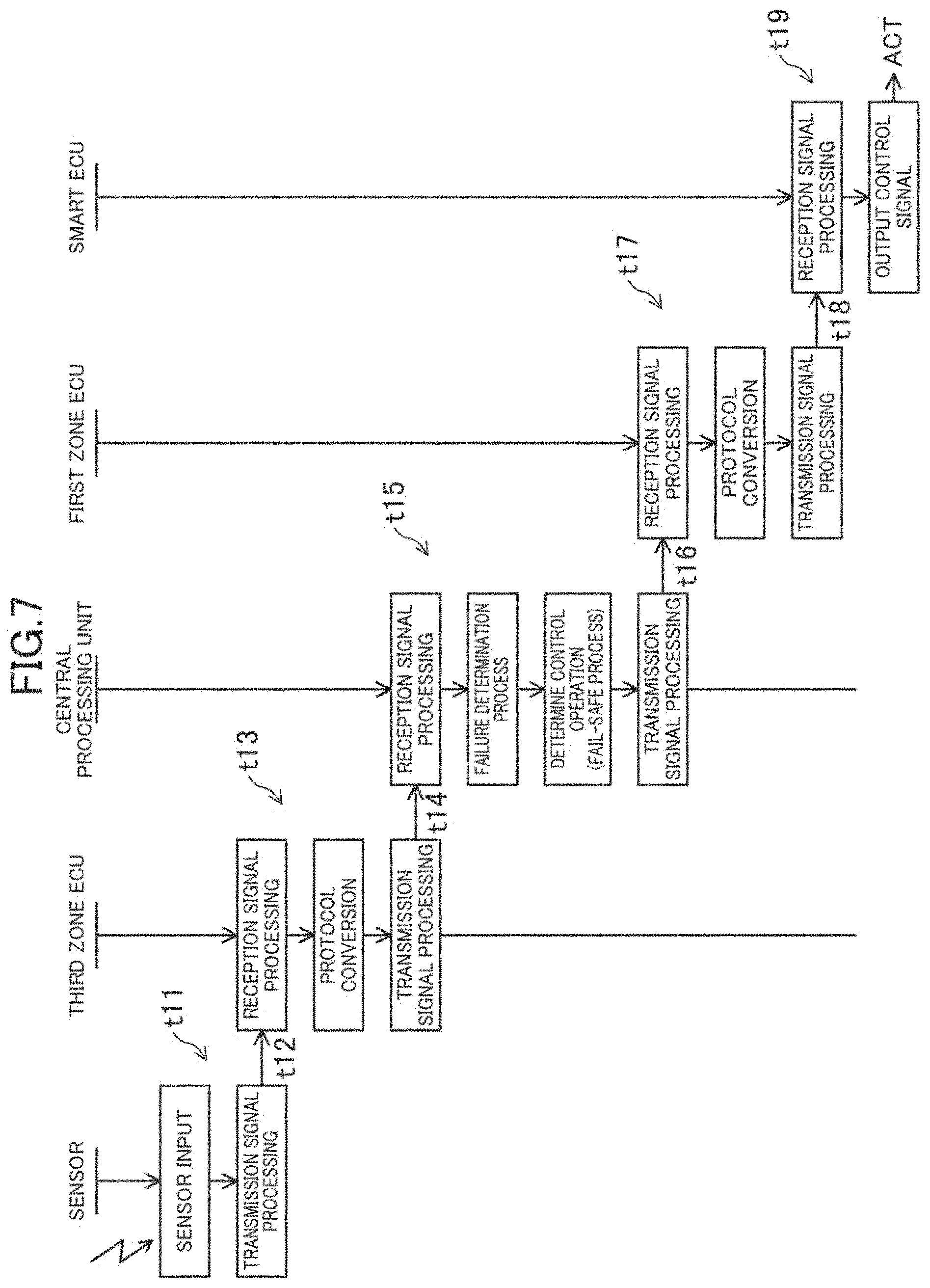 Patent US11772668 Figure 7 – Vehicle control system and design method for vehicle control system