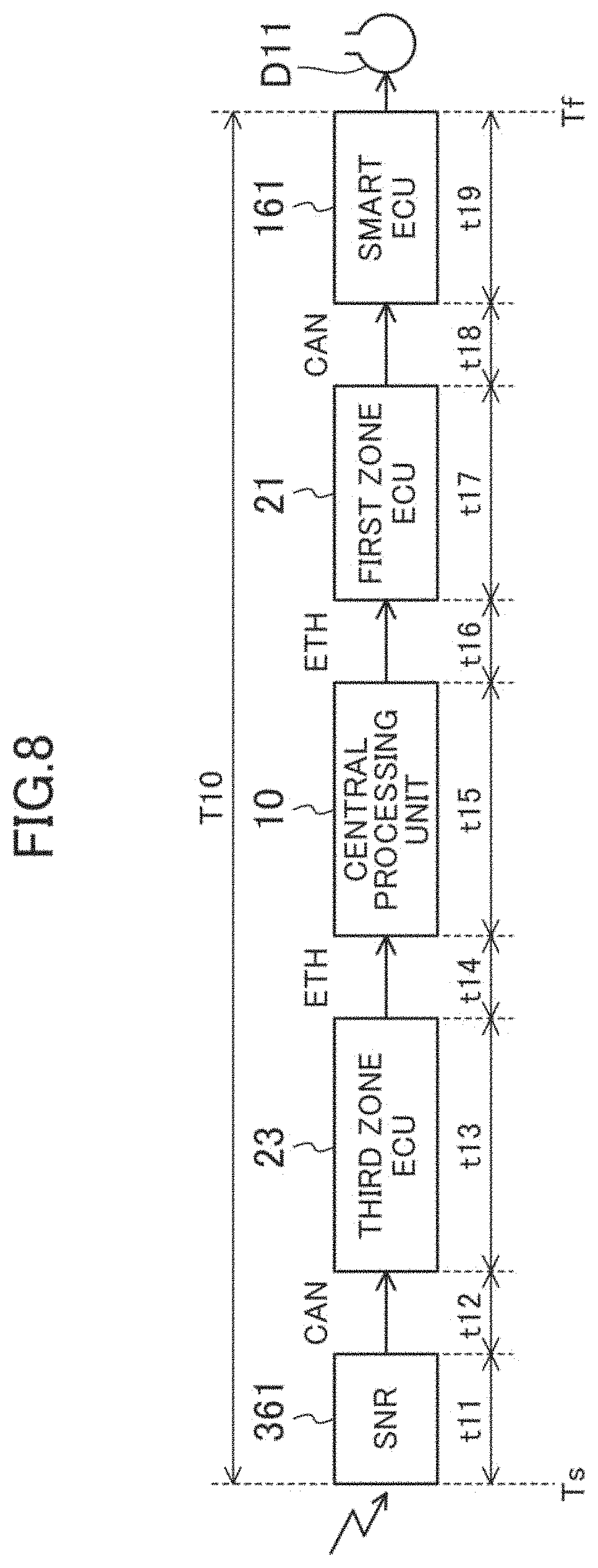 Patent US11772668 Figure 8 – Vehicle control system and design method for vehicle control system