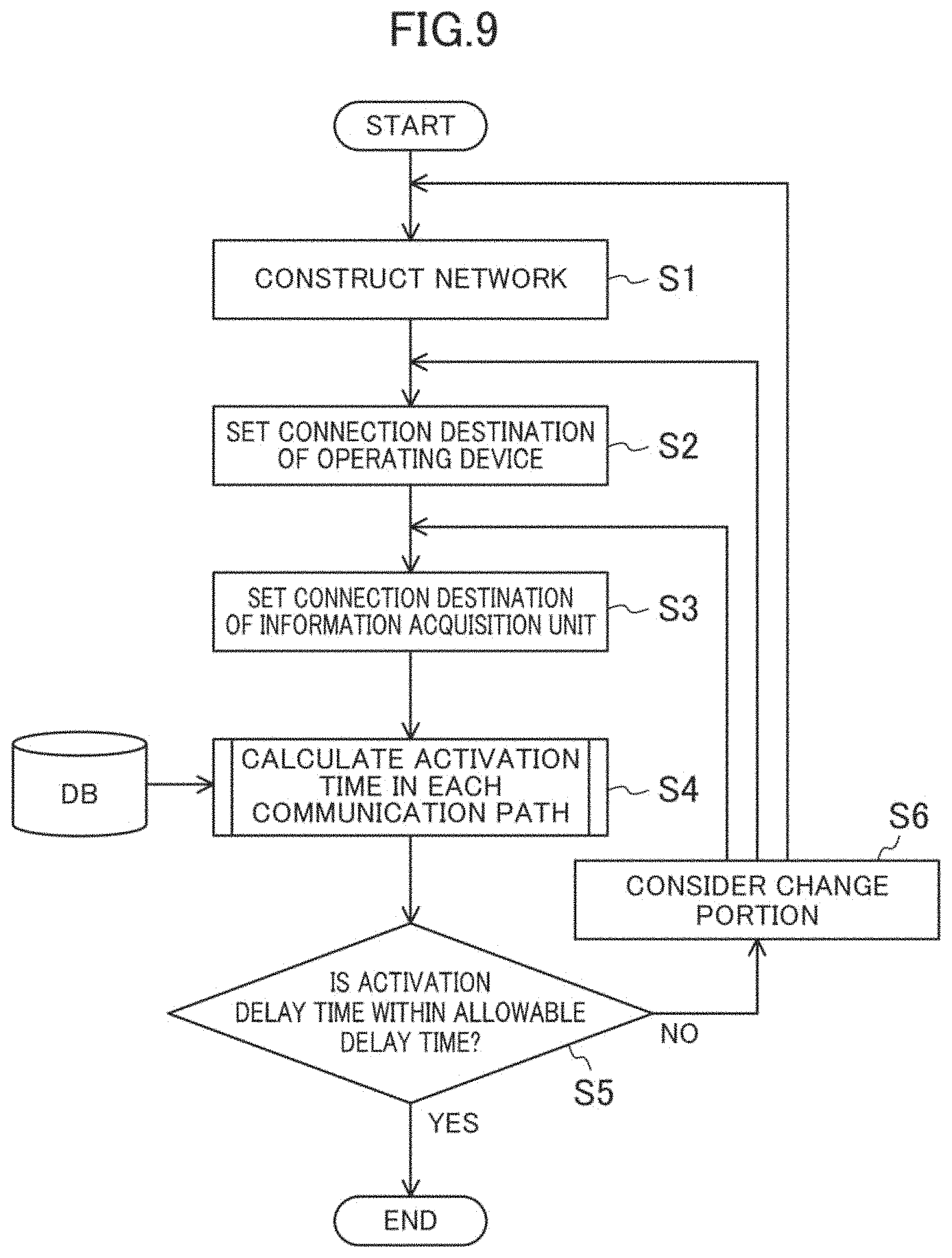 Patent US11772668 Figure 9 – Vehicle control system and design method for vehicle control system