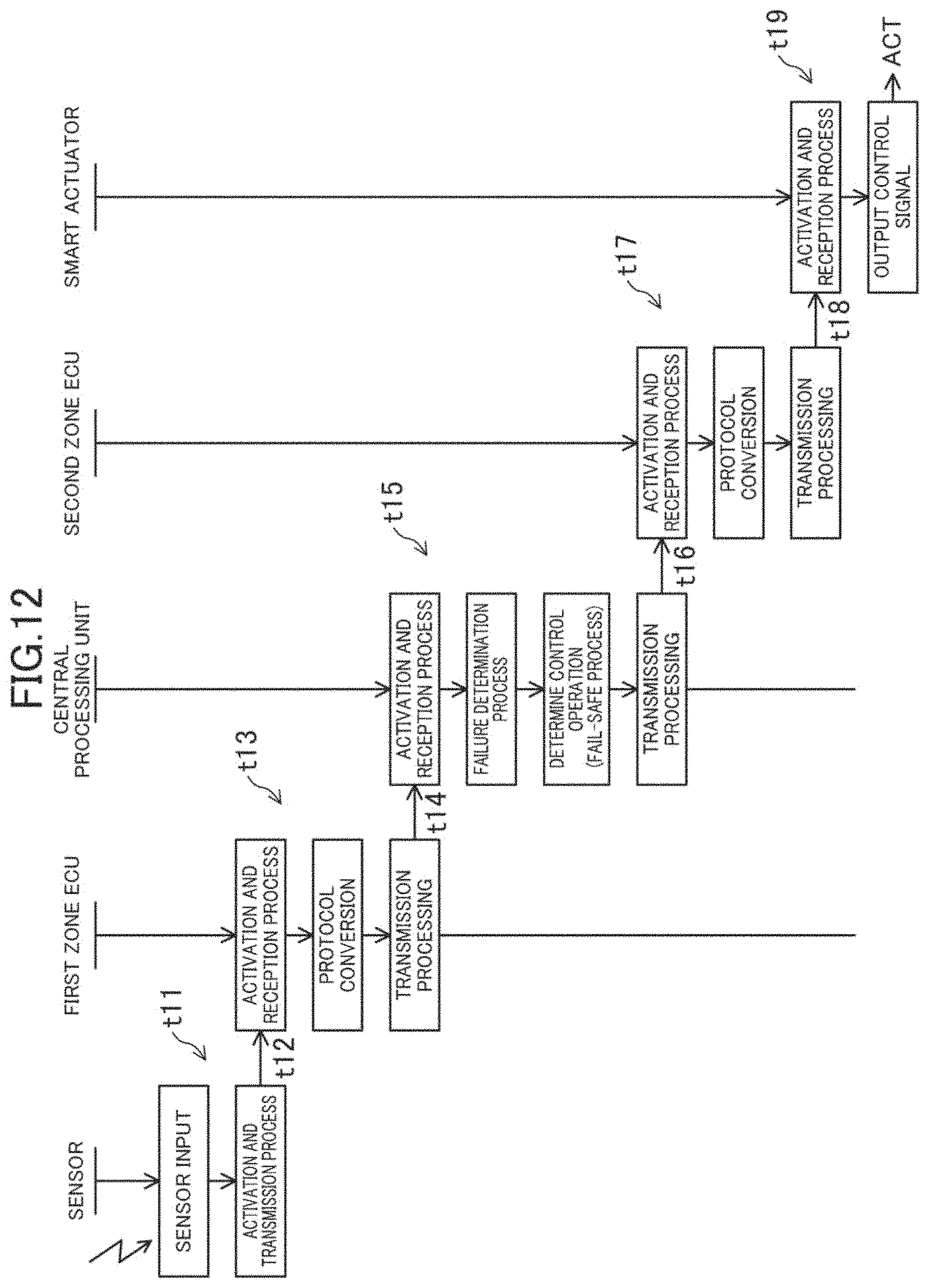 Patent US11772668 Figure 12 – Vehicle control system and design method for vehicle control system